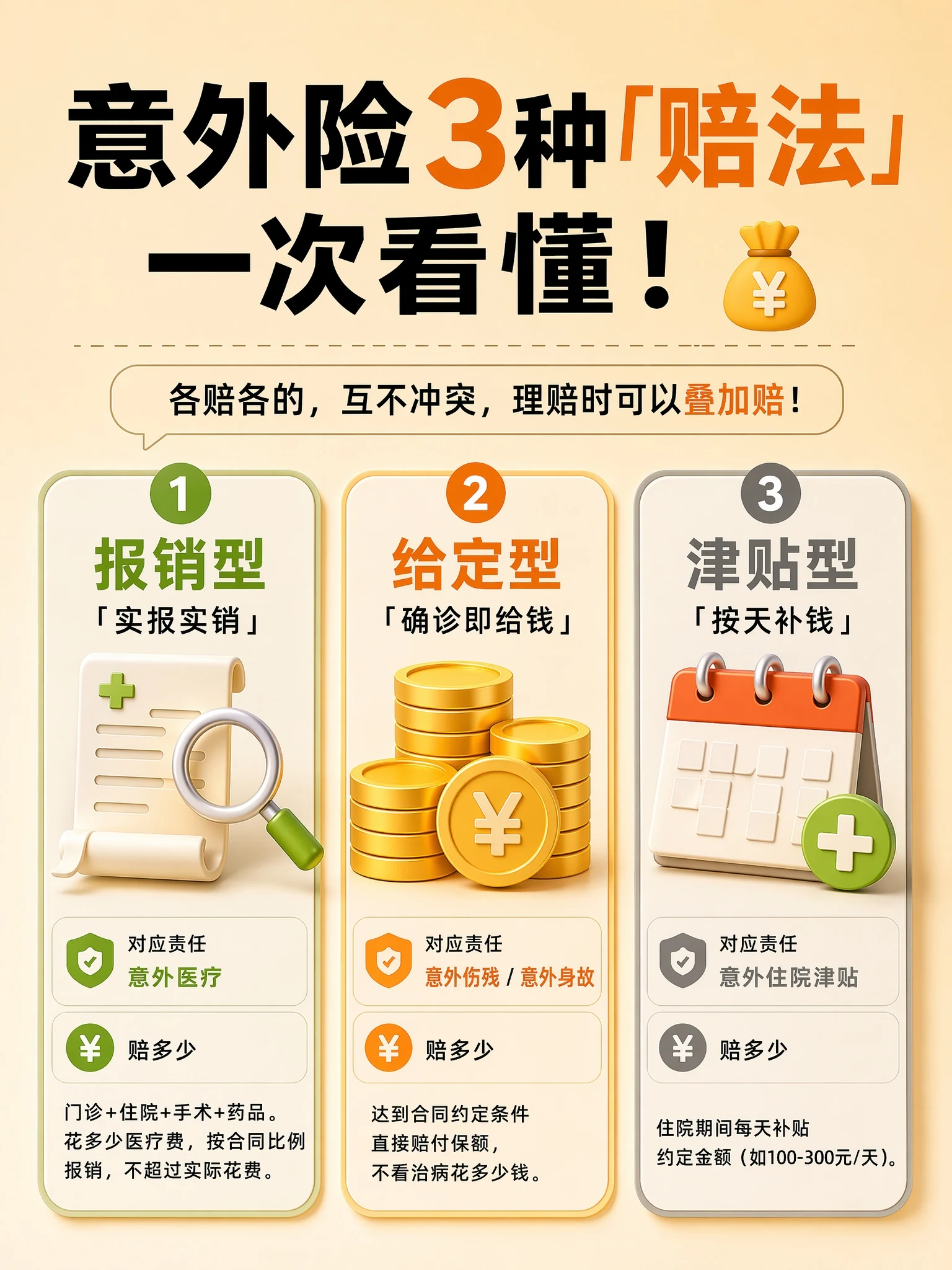 意外 3 种赔法