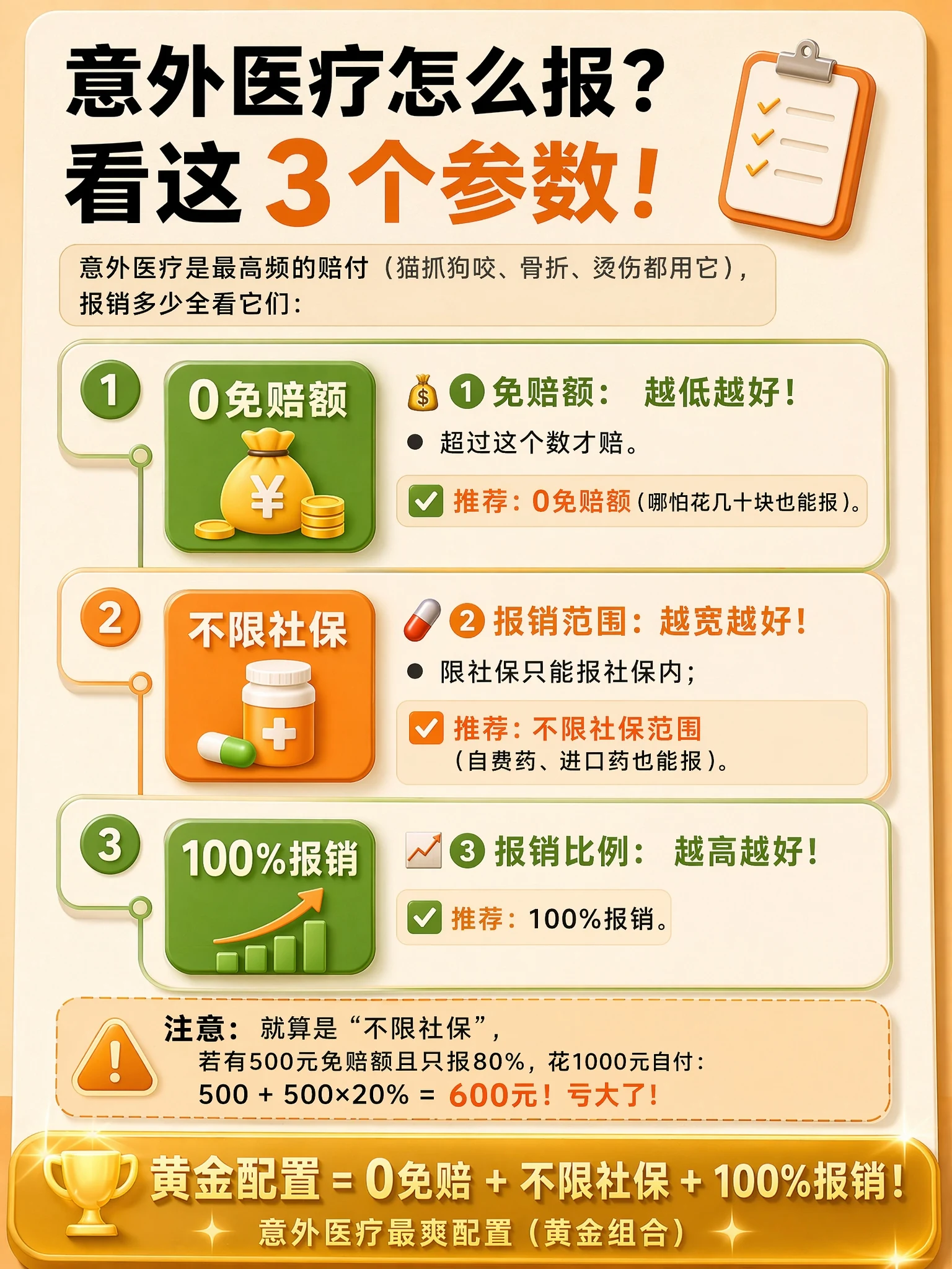 意外医疗 3 个参数