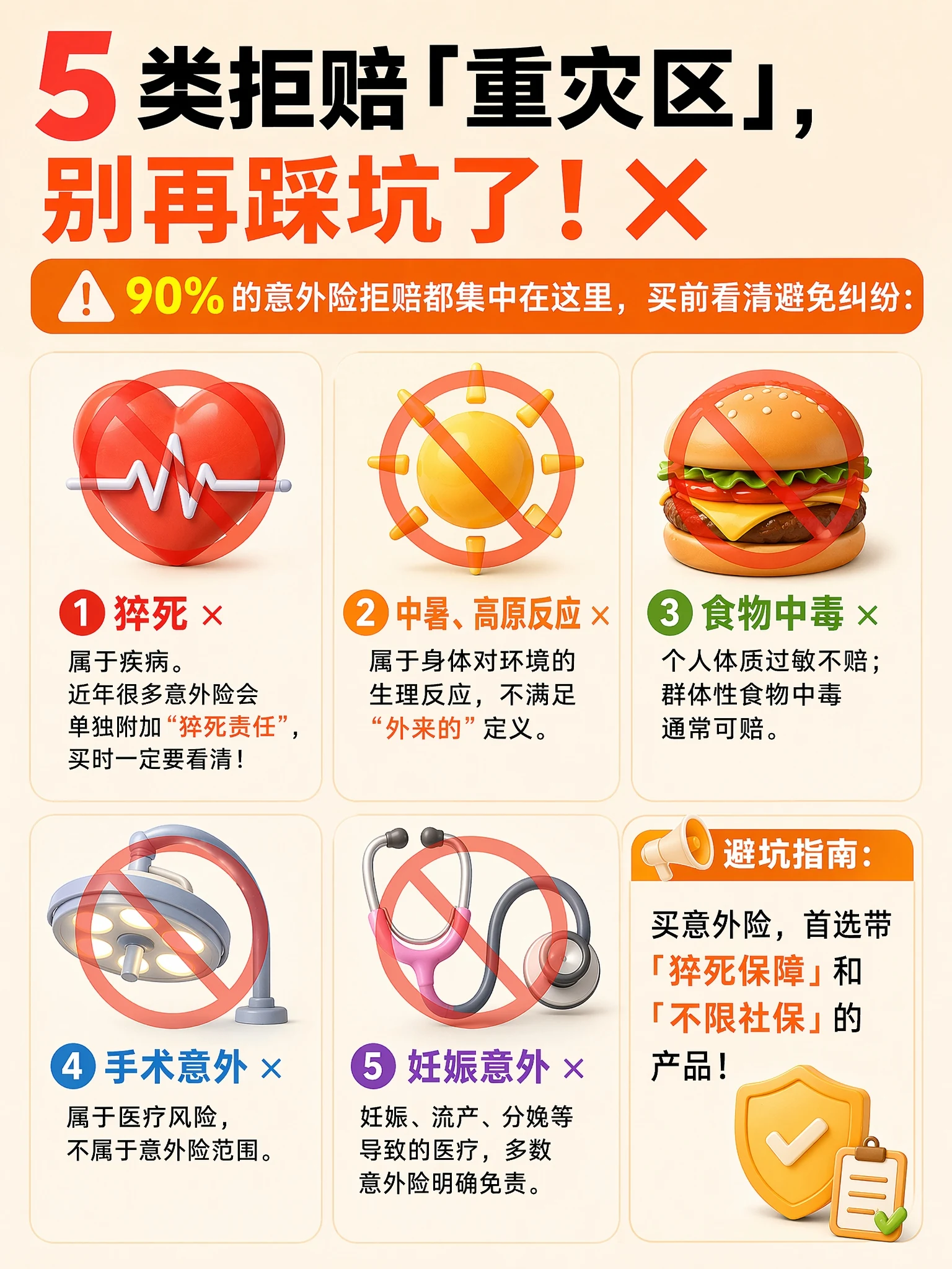 5 类拒赔重灾区
