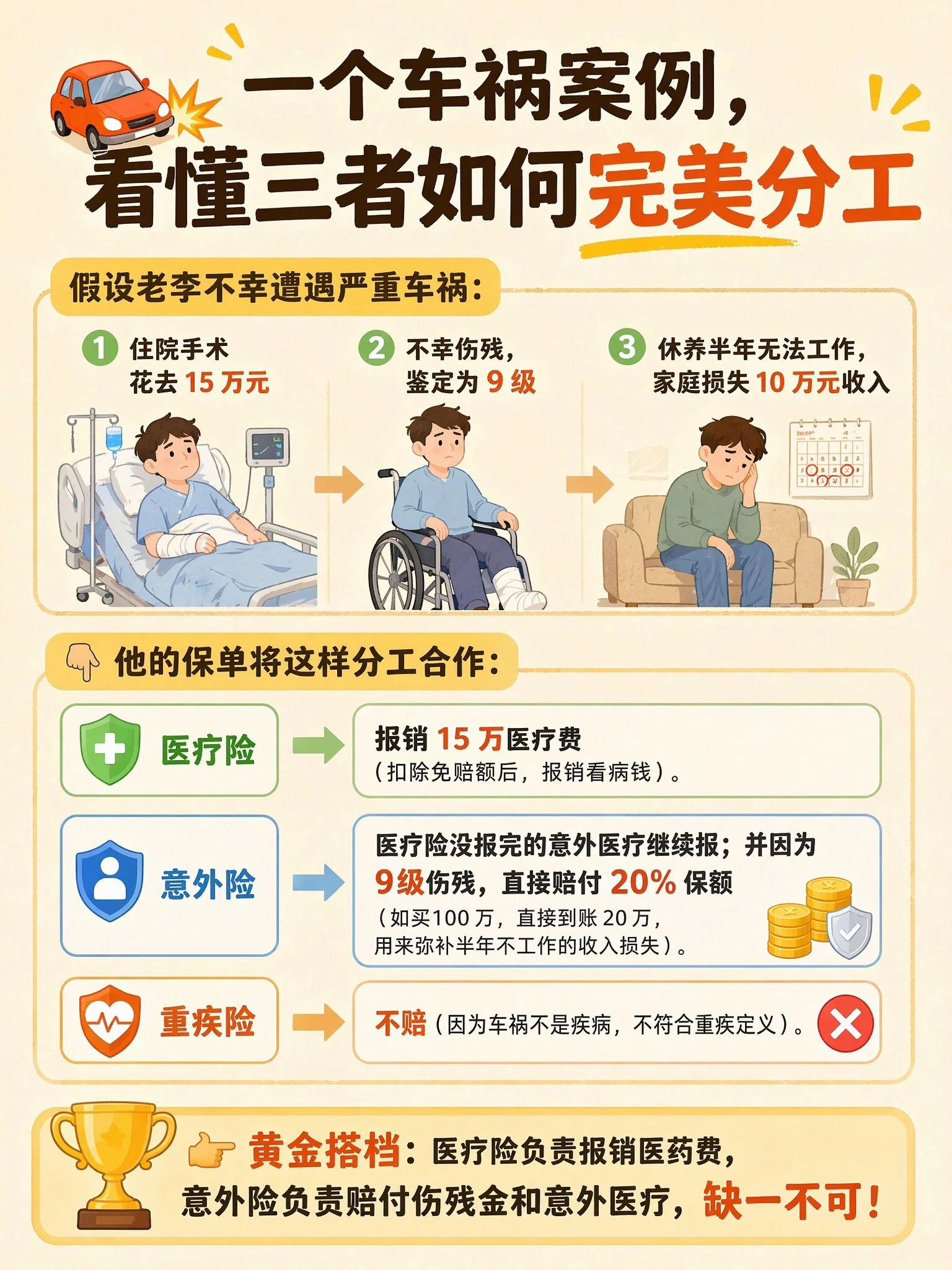 车祸案例