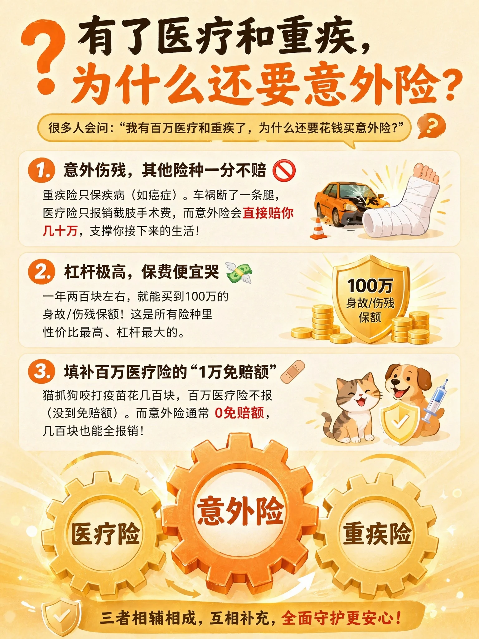 三者相辅相成