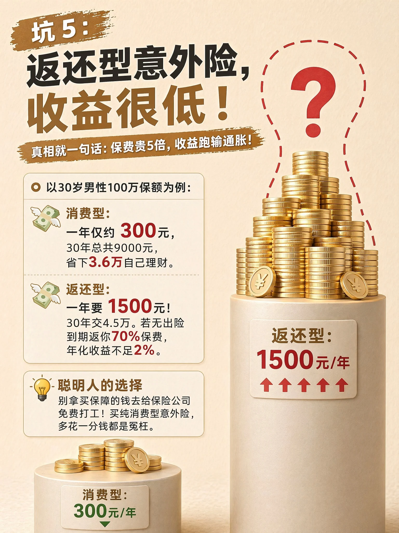 坑 5：返还型意外险