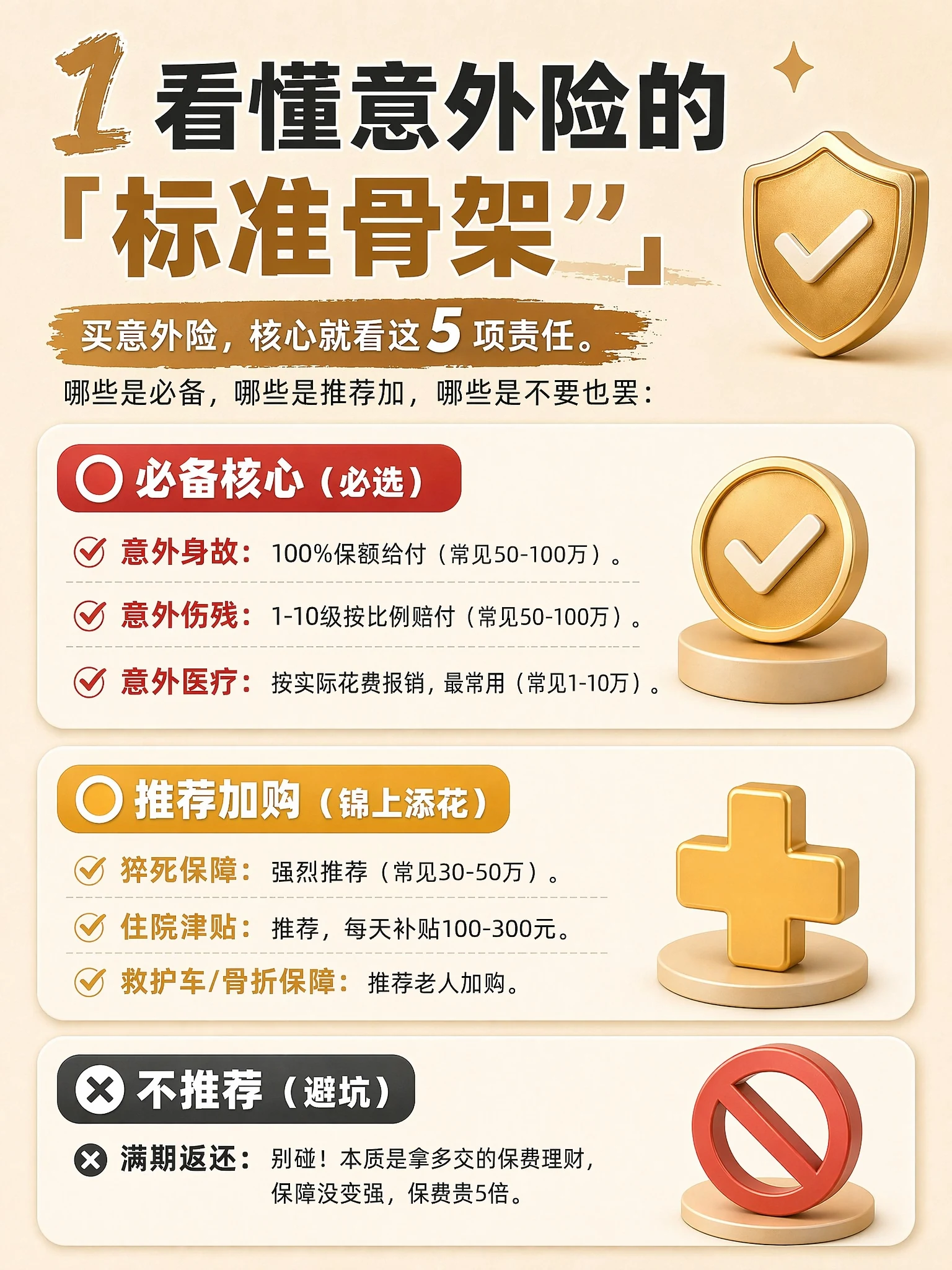 5 大责任骨架