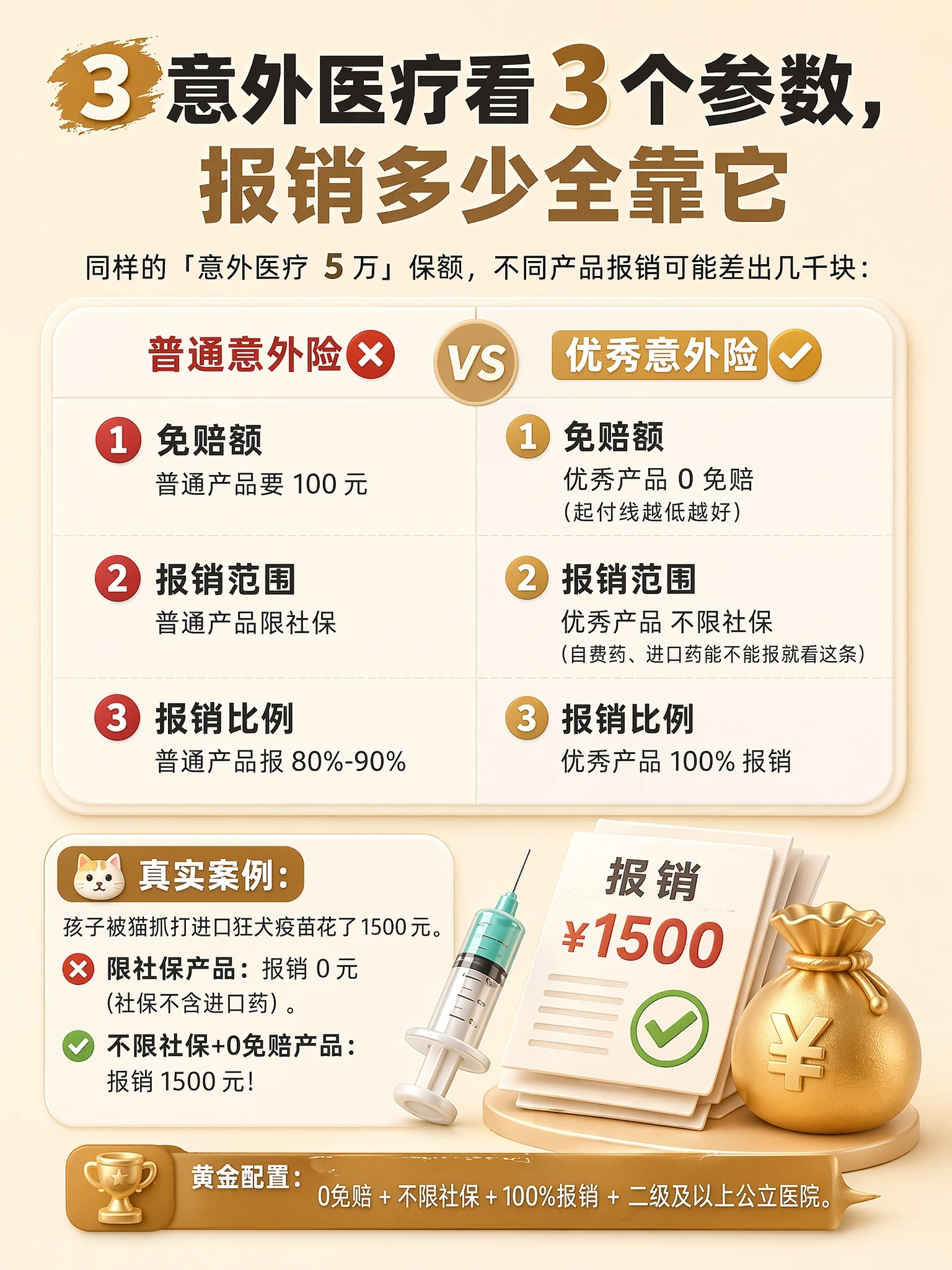 意外医疗 3 个参数