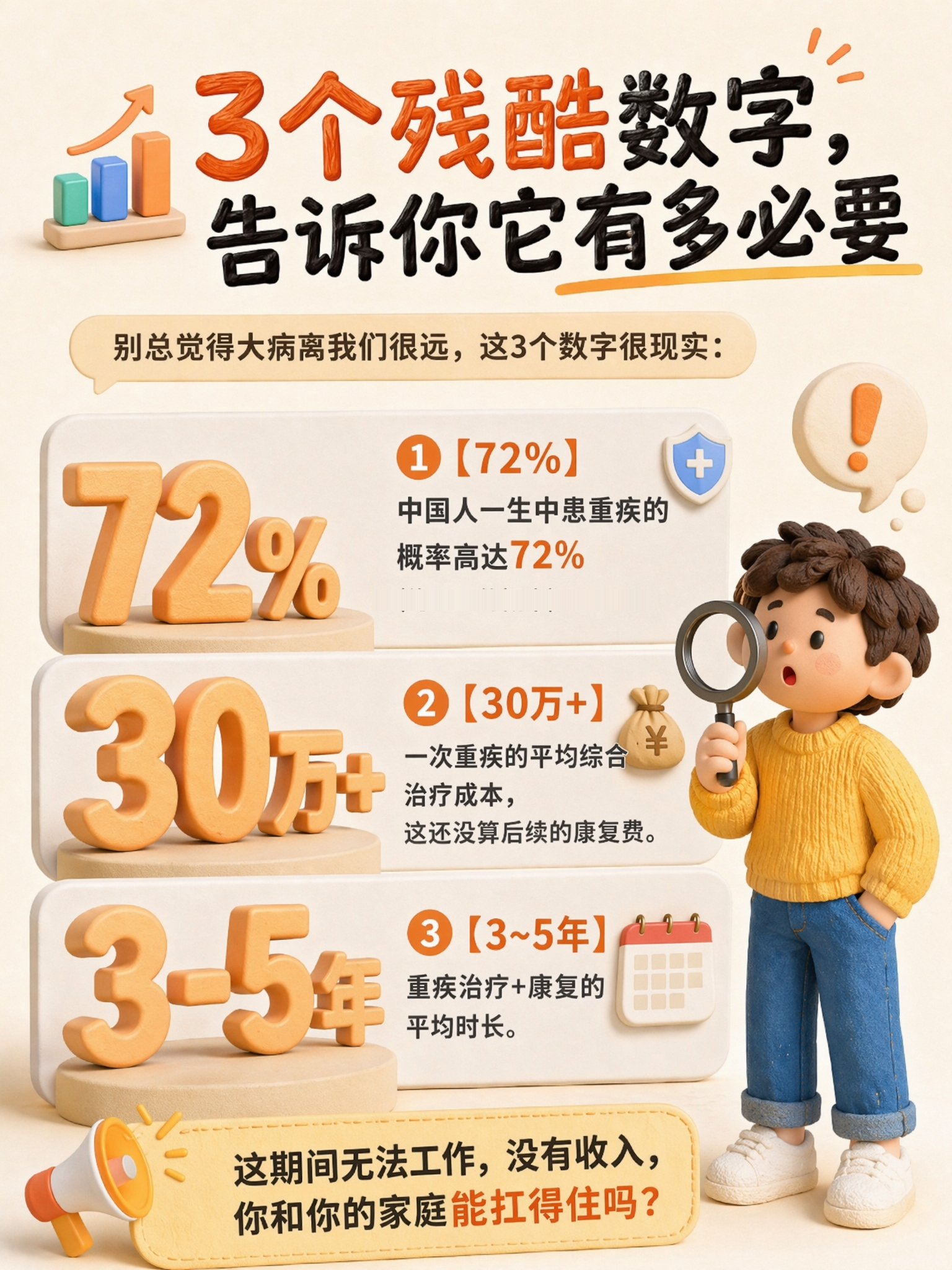 3个残酷数字
