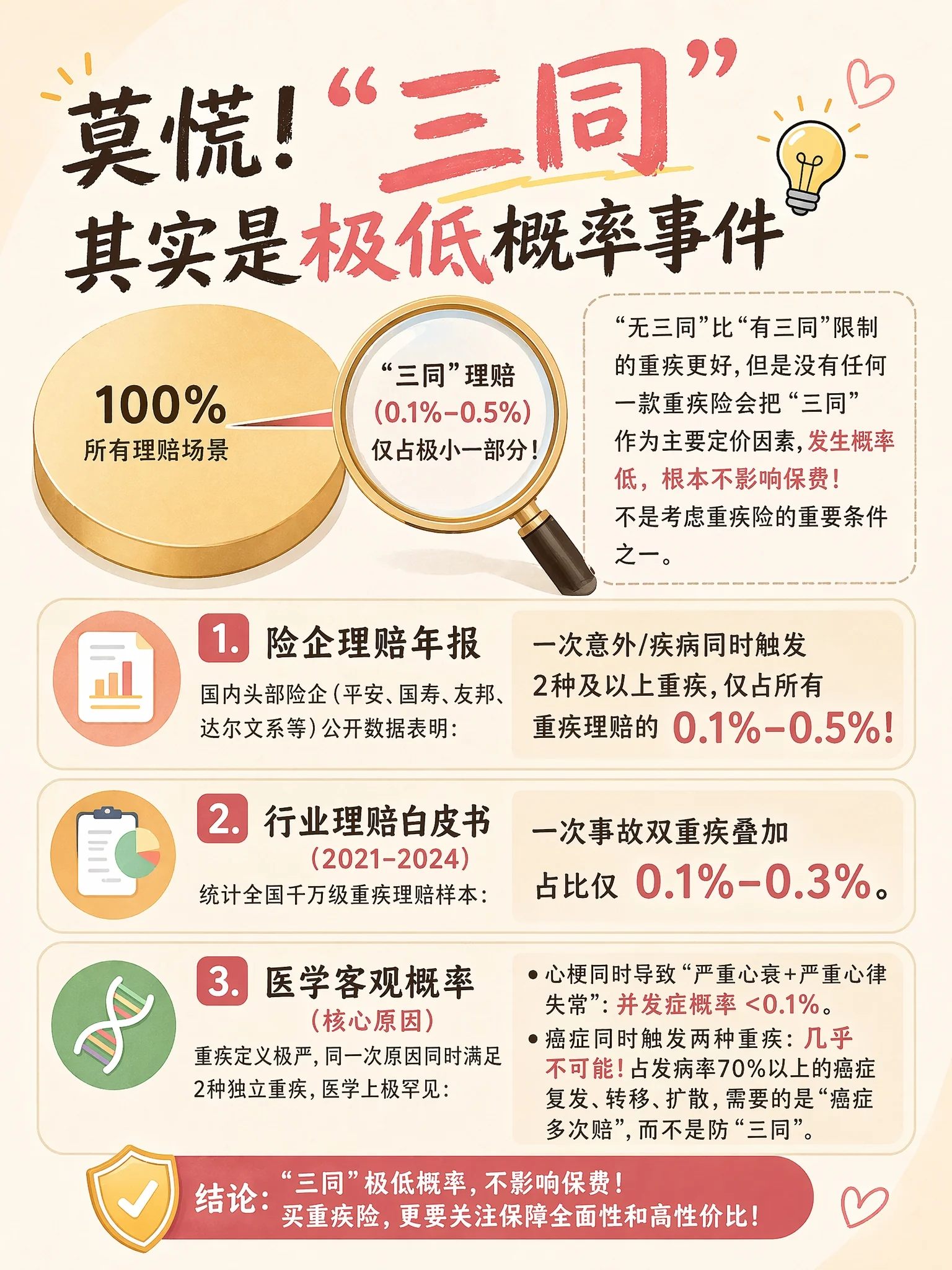 三同其实是极低概率事件