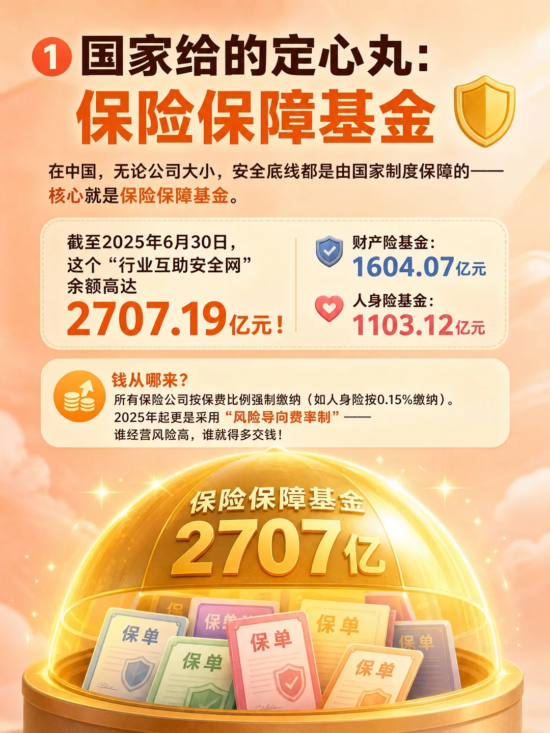 保险保障基金