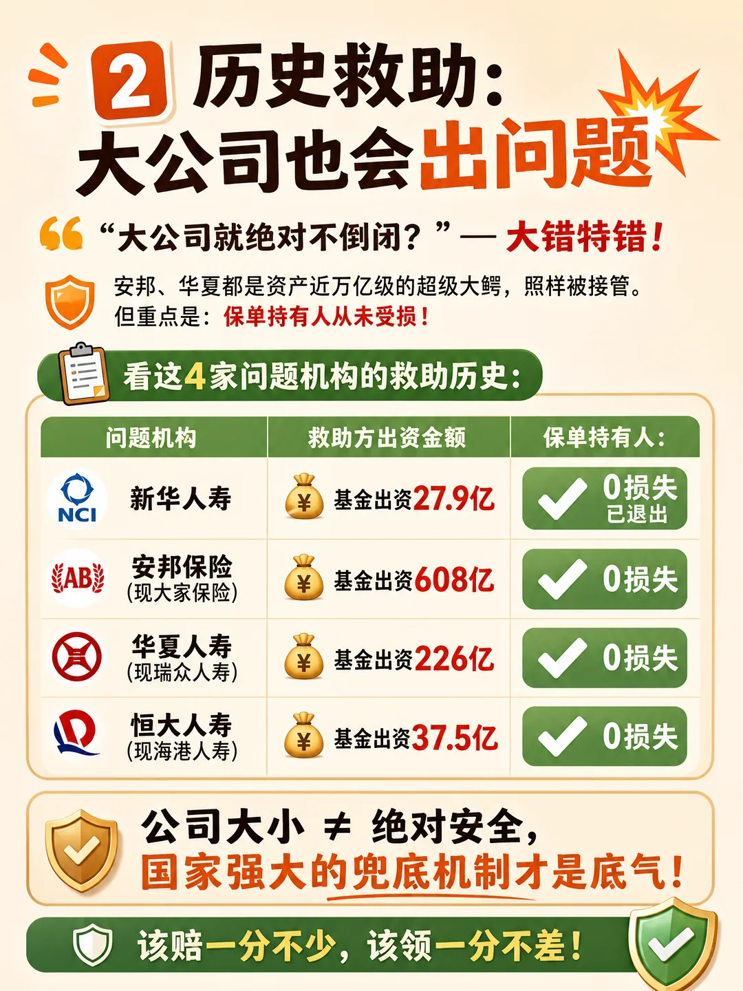 4 次历史救助