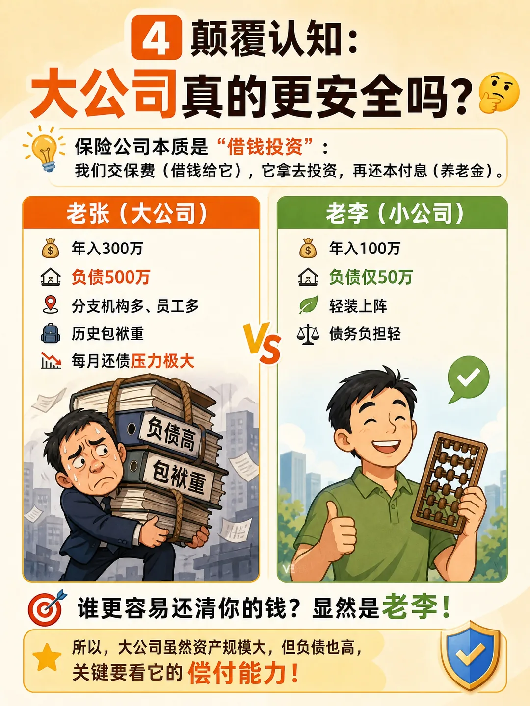 老张 vs 老李