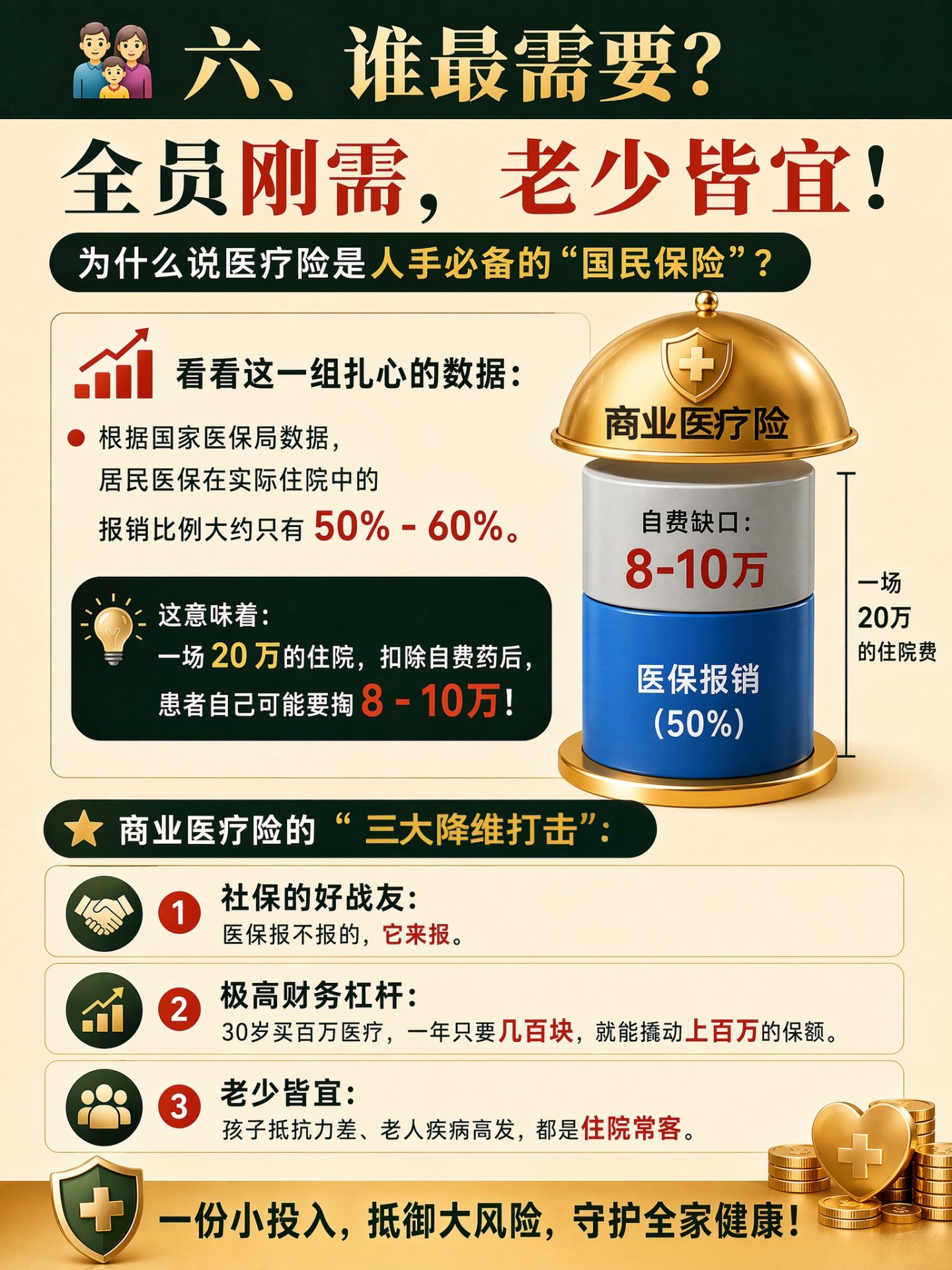 谁最需要