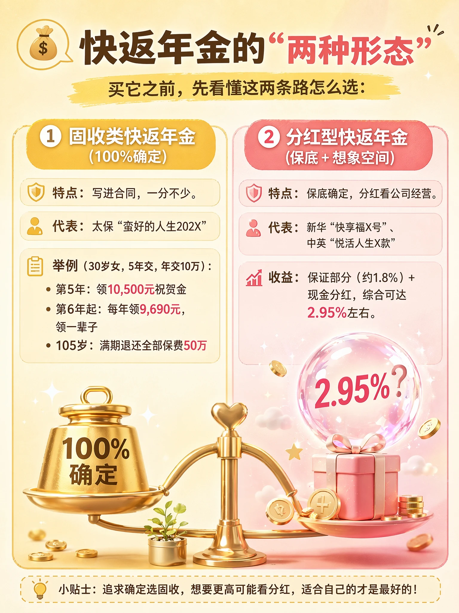 两种形态对比