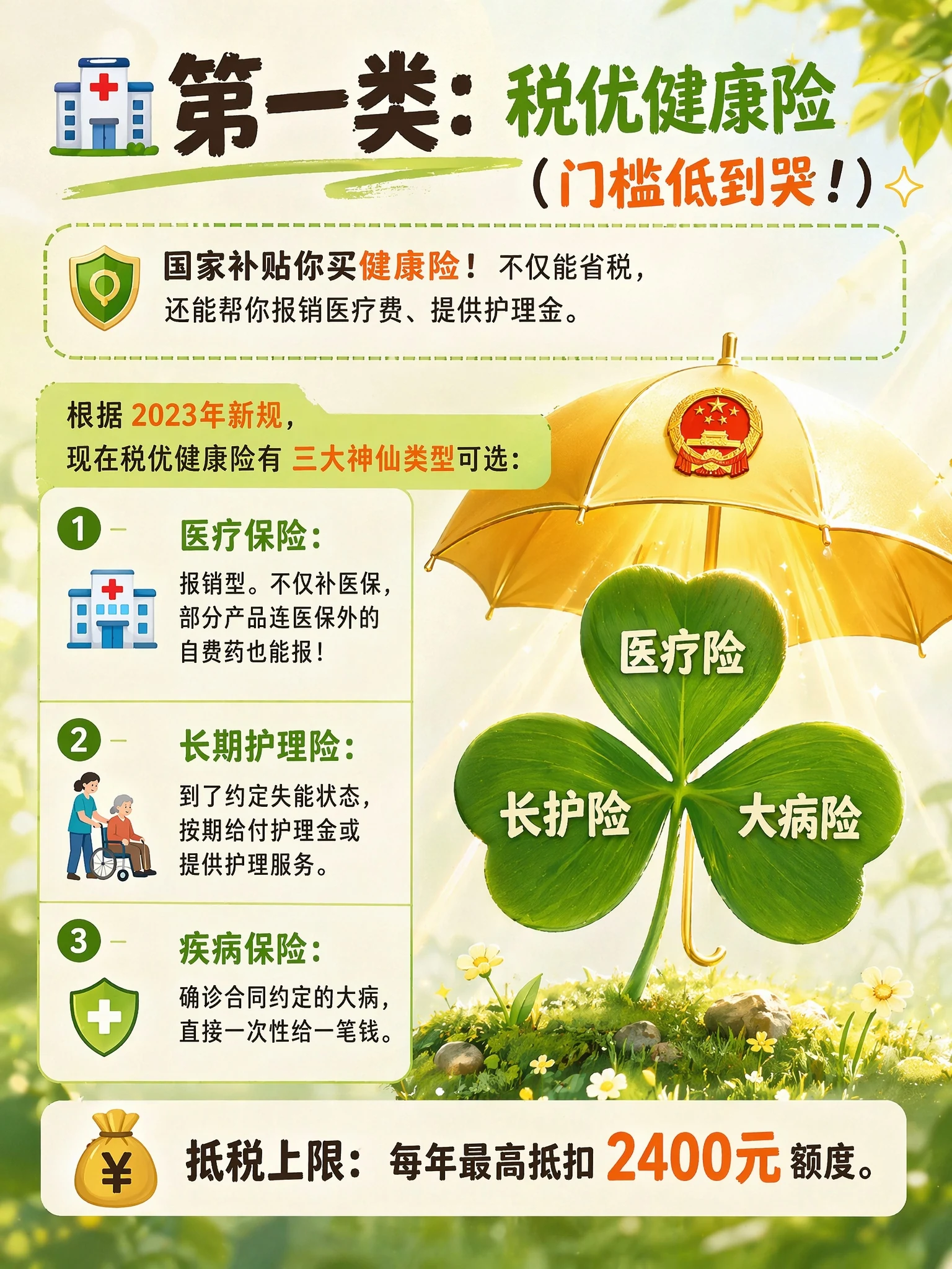 第一类 税优健康险 三大类型 抵税上限 2400 元