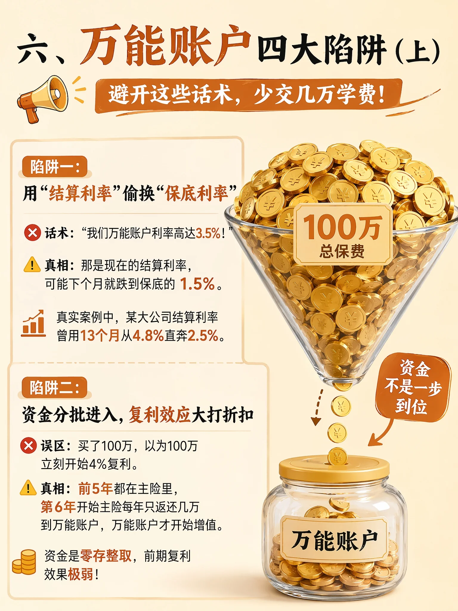 六、万能账户四大陷阱（上）：陷阱一 结算利率偷换保底利率 + 陷阱二 资金分批进入