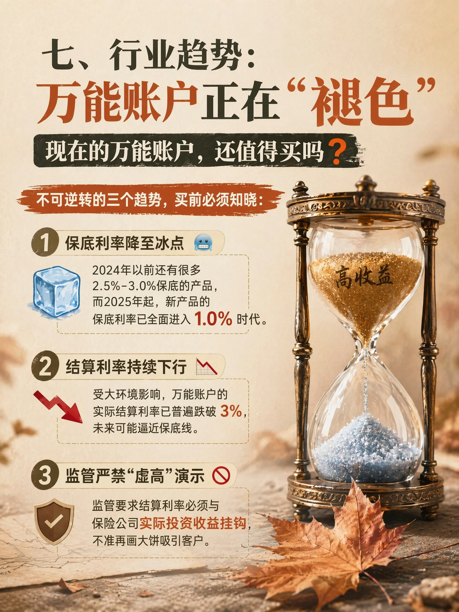 七、行业趋势：保底利率降至冰点 + 结算利率持续下行 + 监管严禁虚高演示