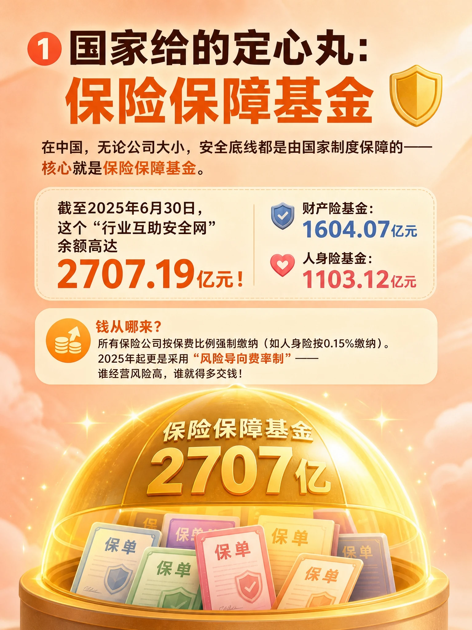 保险保障基金