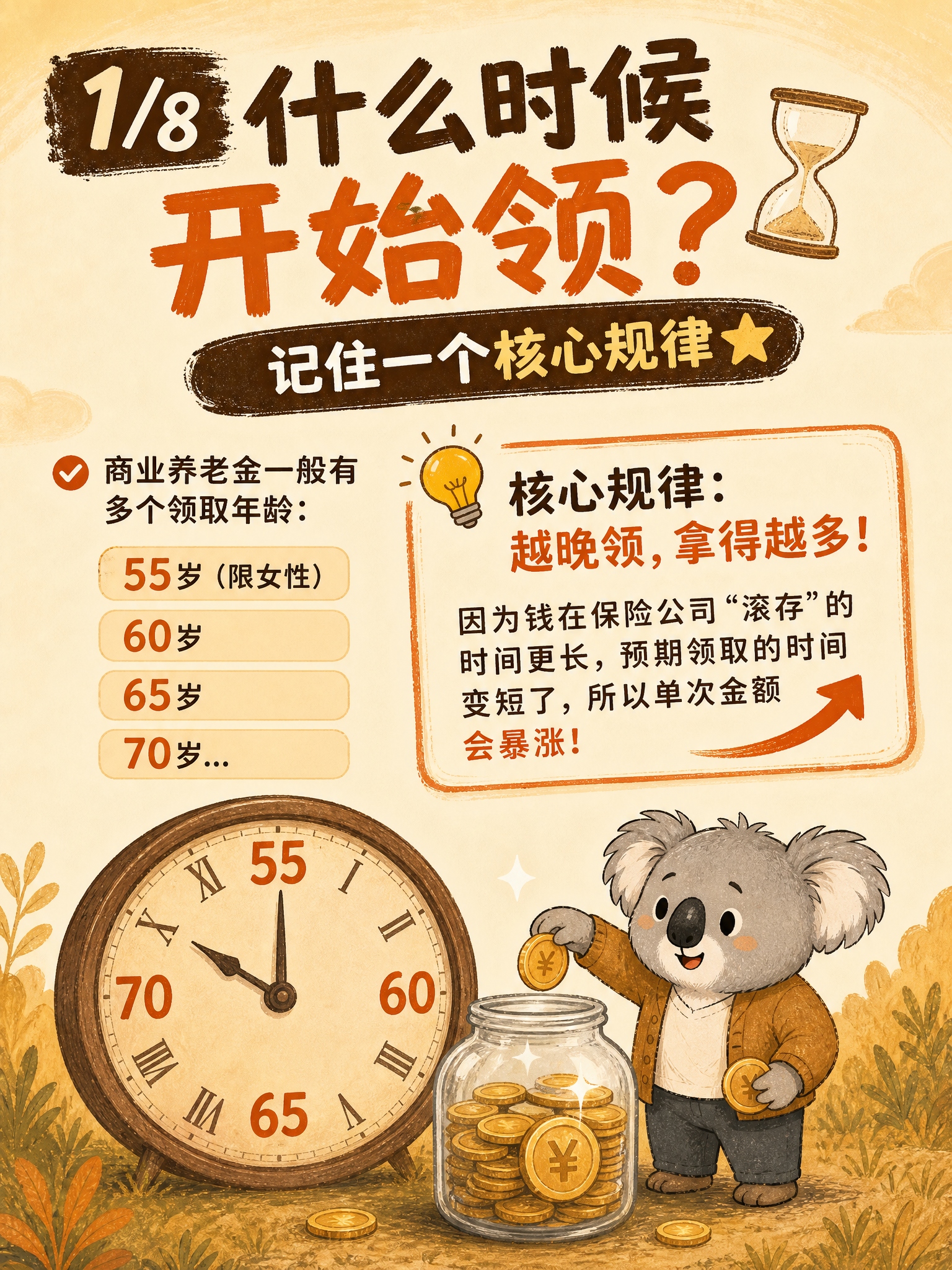 领取年龄示意