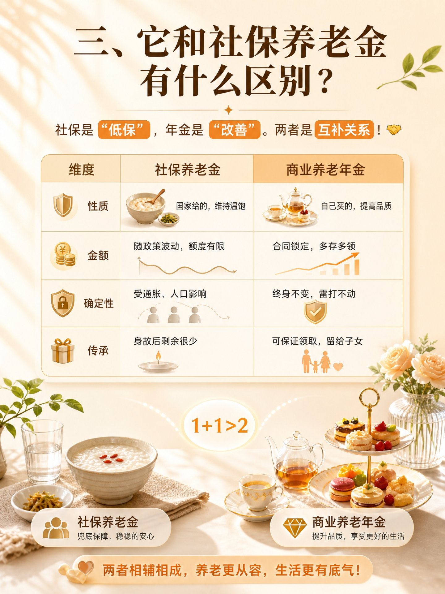 社保对比