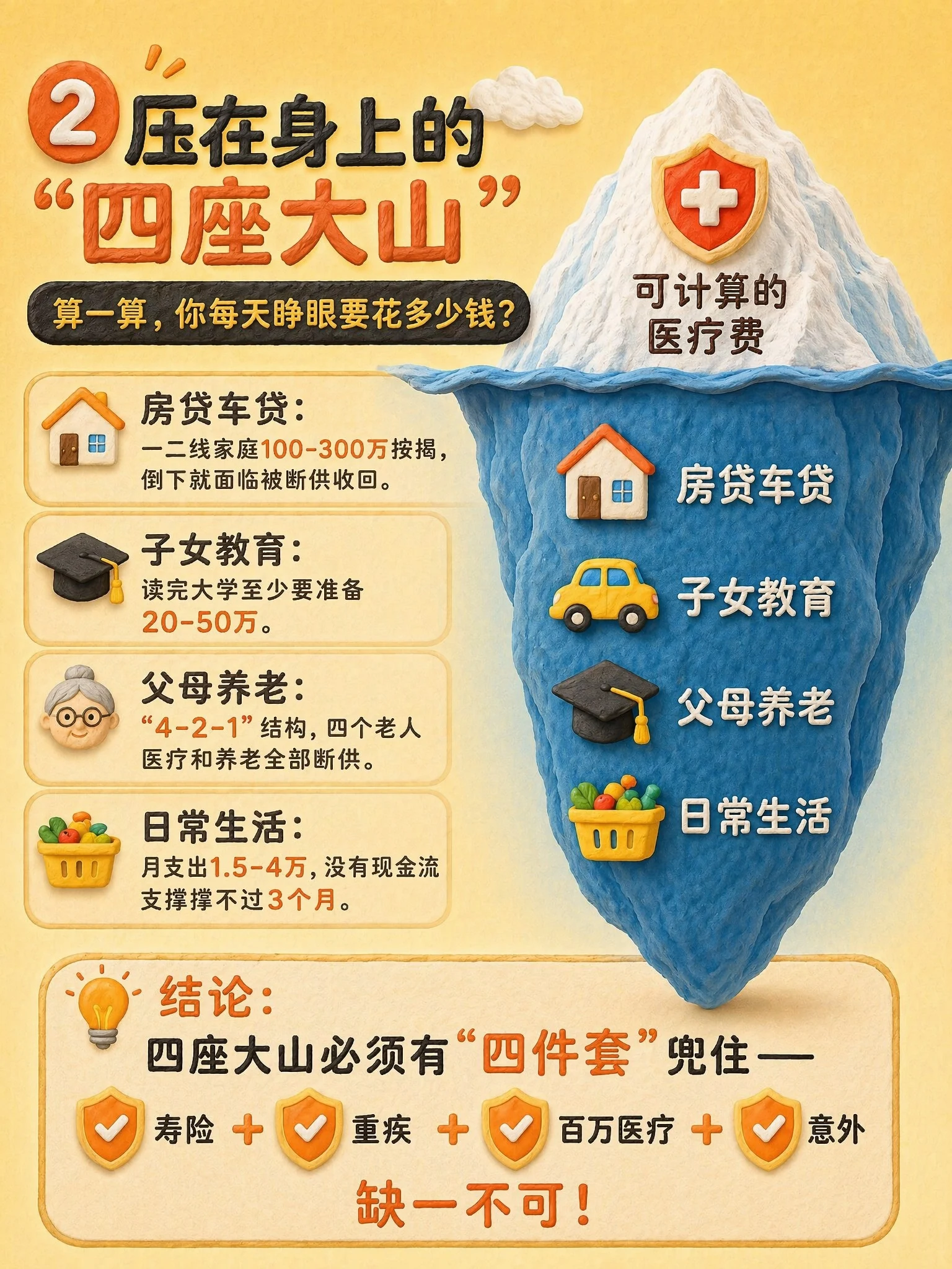 四座大山