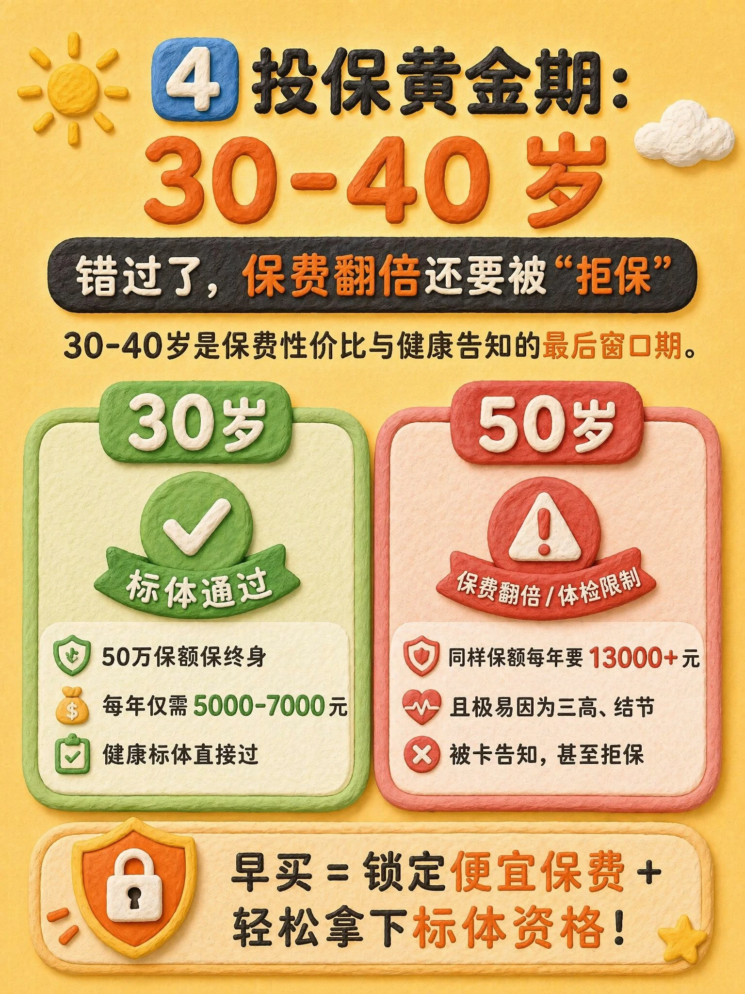 30-40岁投保黄金期