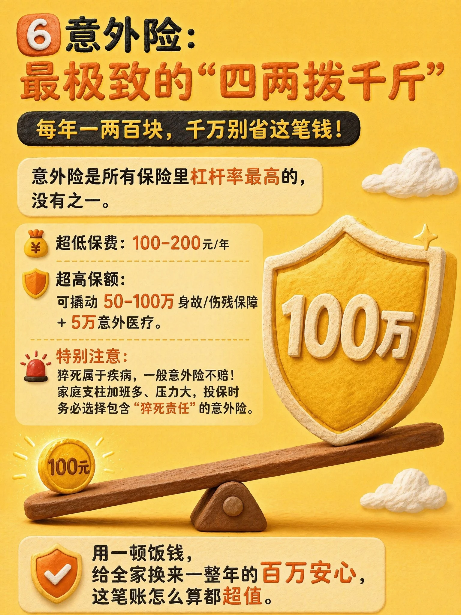 意外险杠杆
