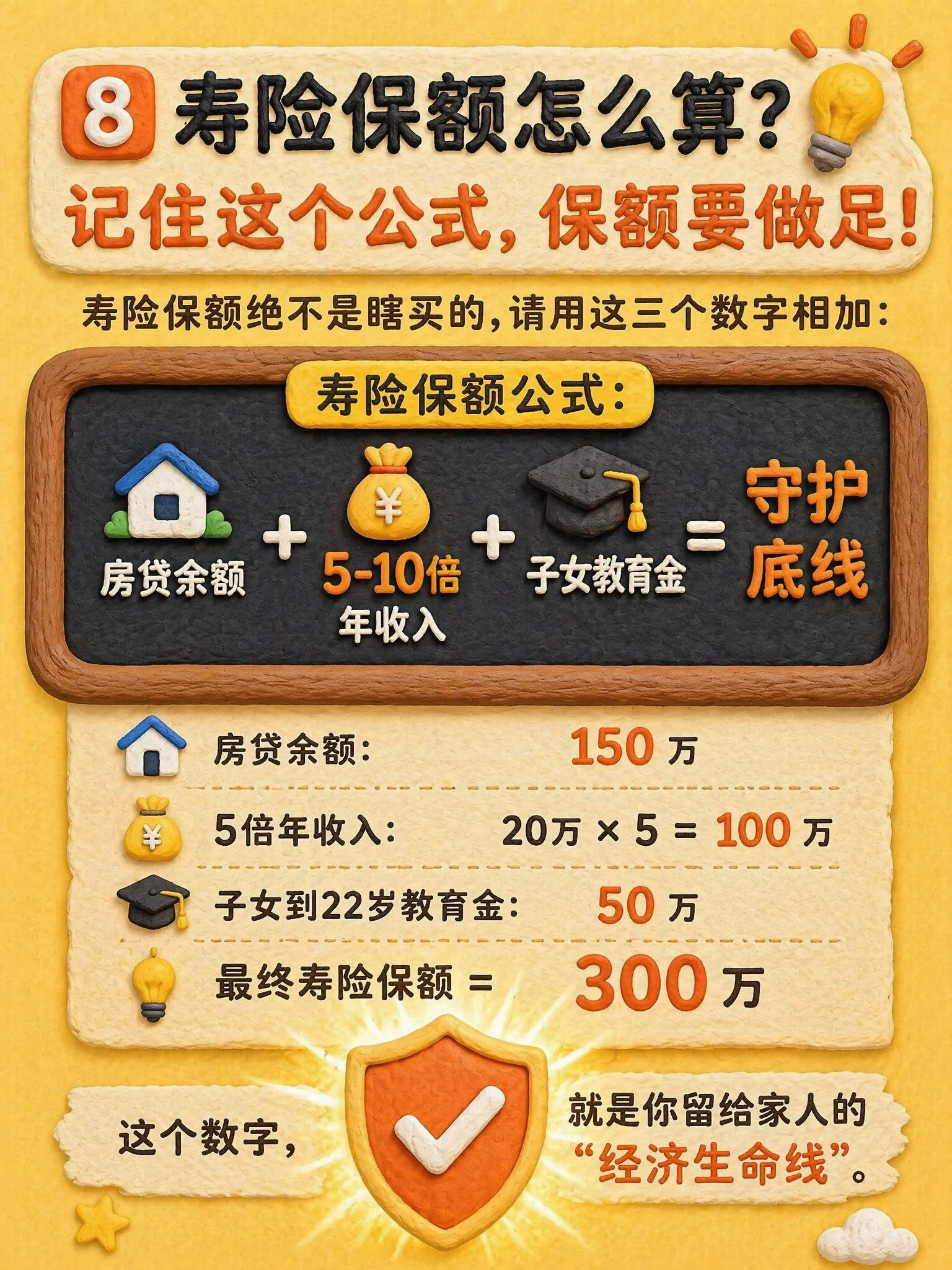 寿险保额公式