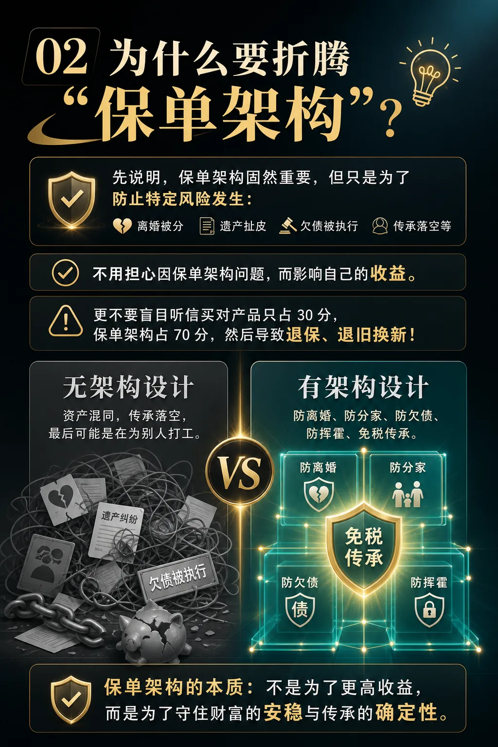 为什么要折腾保单架构