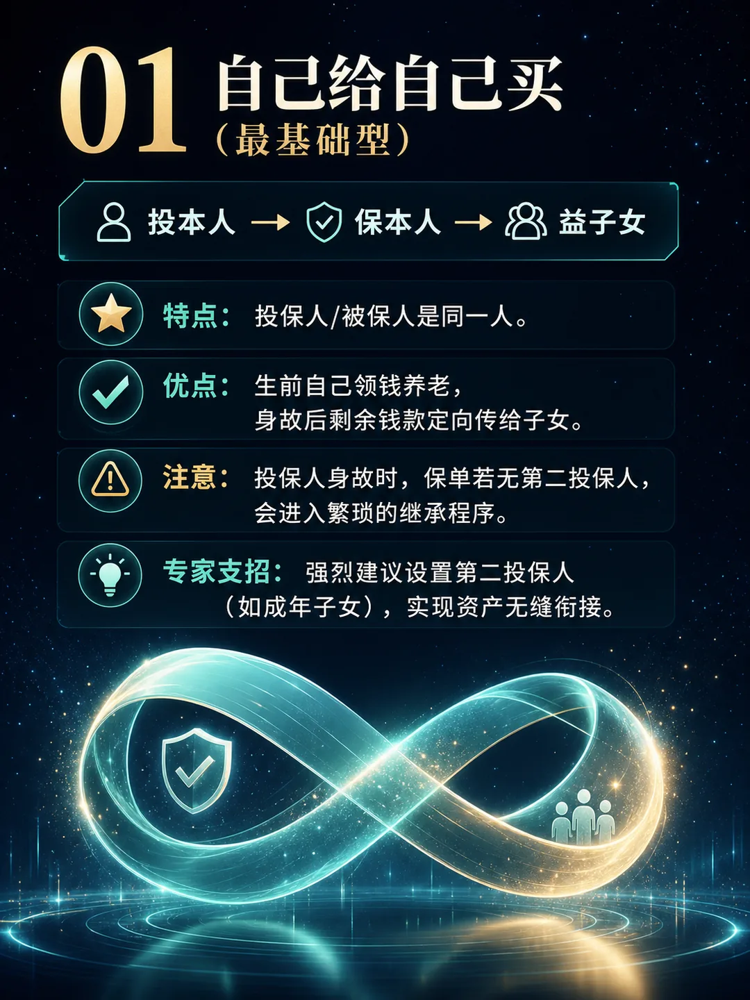 架构 01 — 自己给自己买