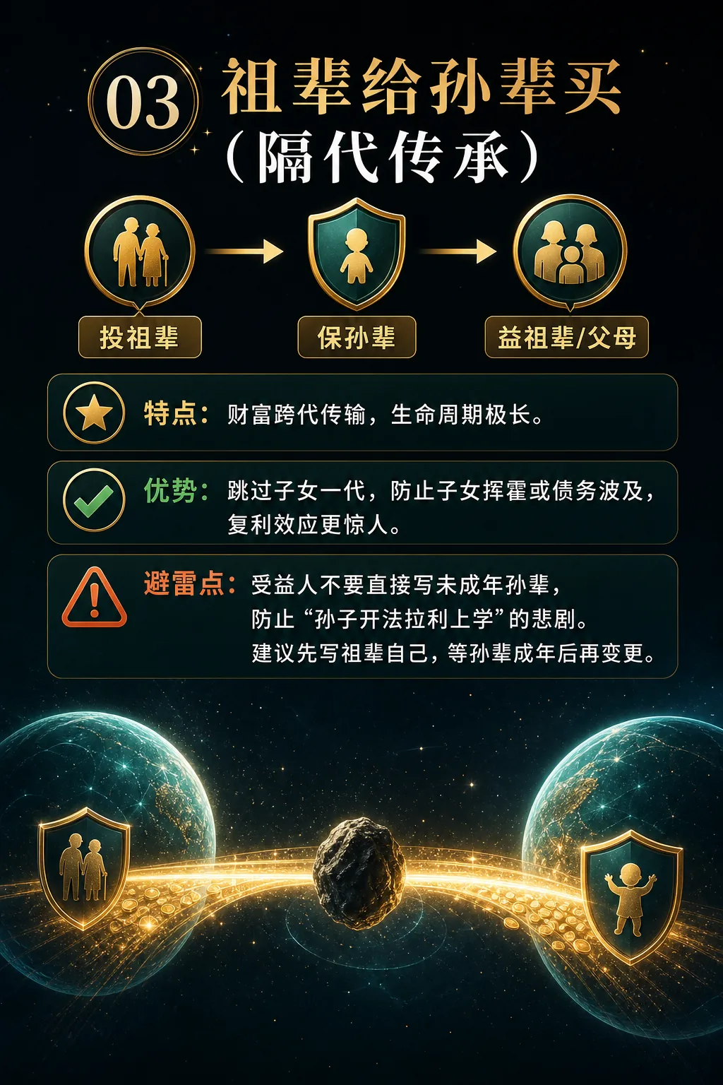 架构 03 — 祖辈给孙辈买
