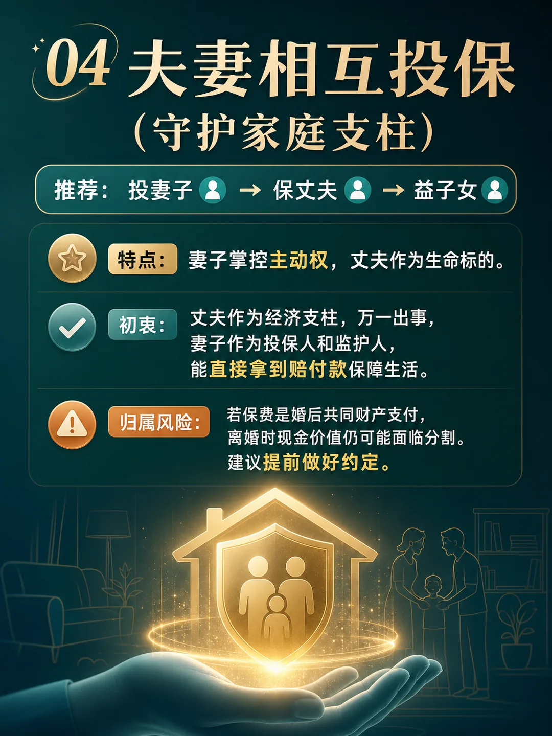 架构 04 — 夫妻互投