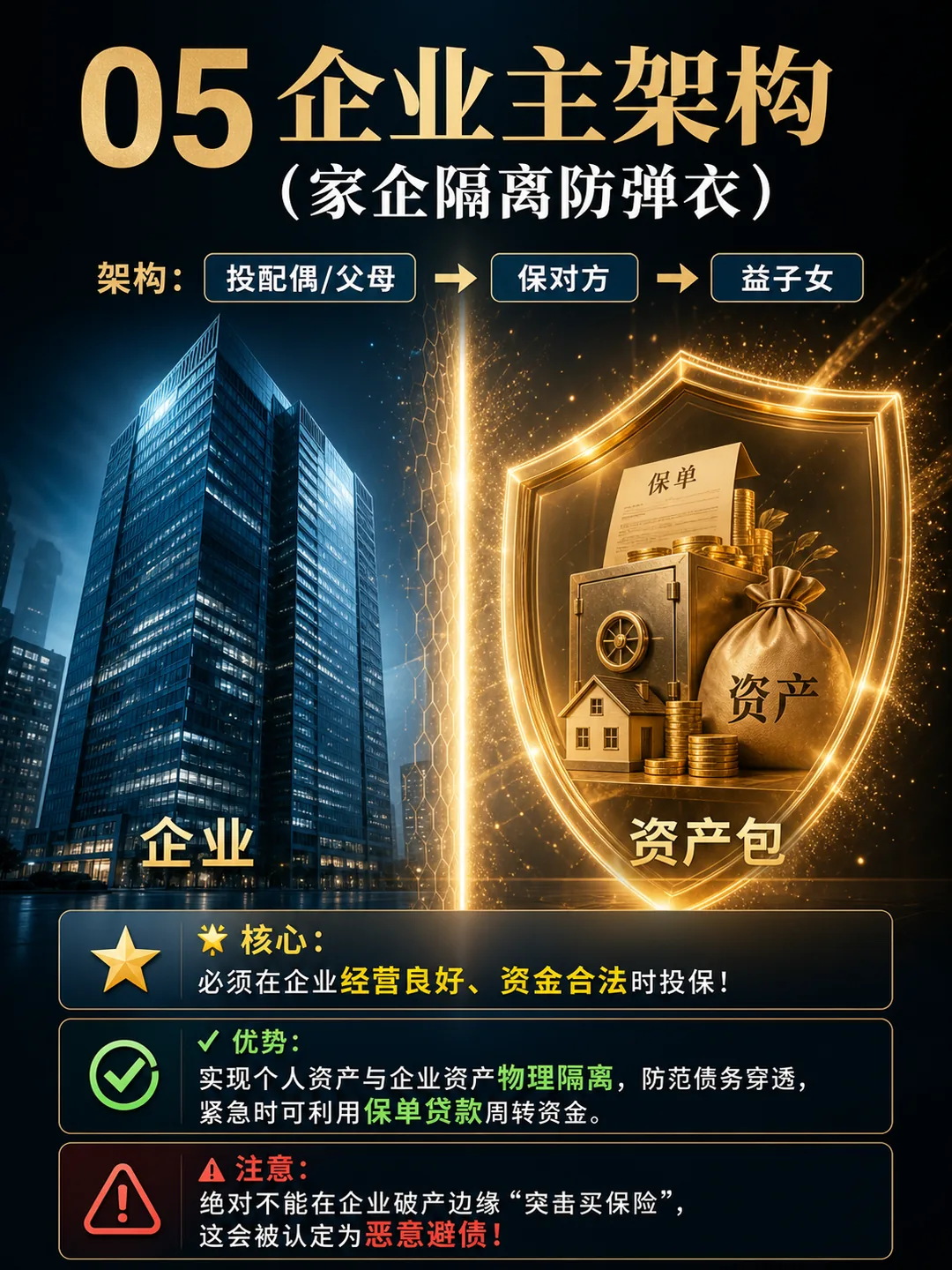 架构 05 — 保险金信托