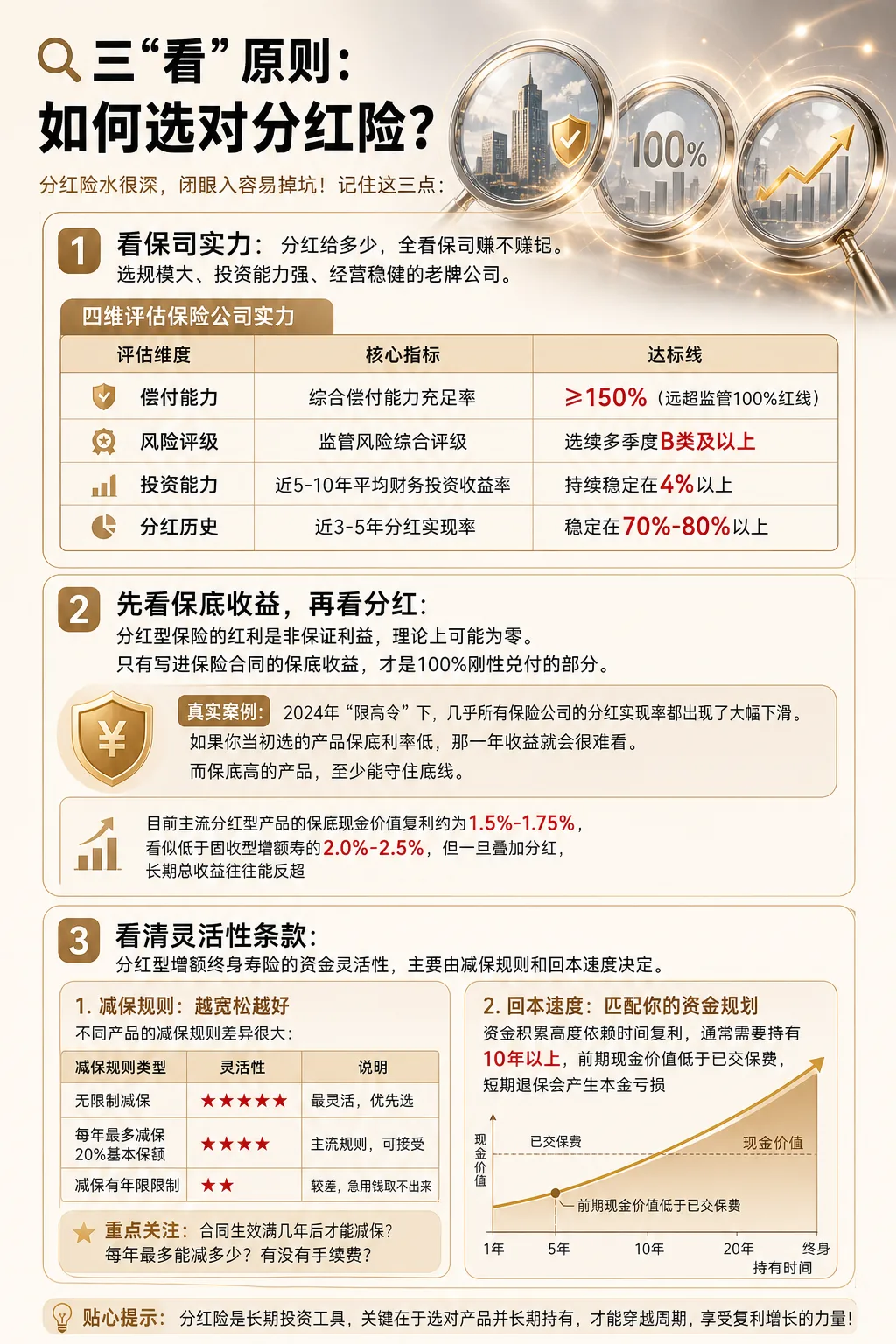 三看原则：如何选对分红险