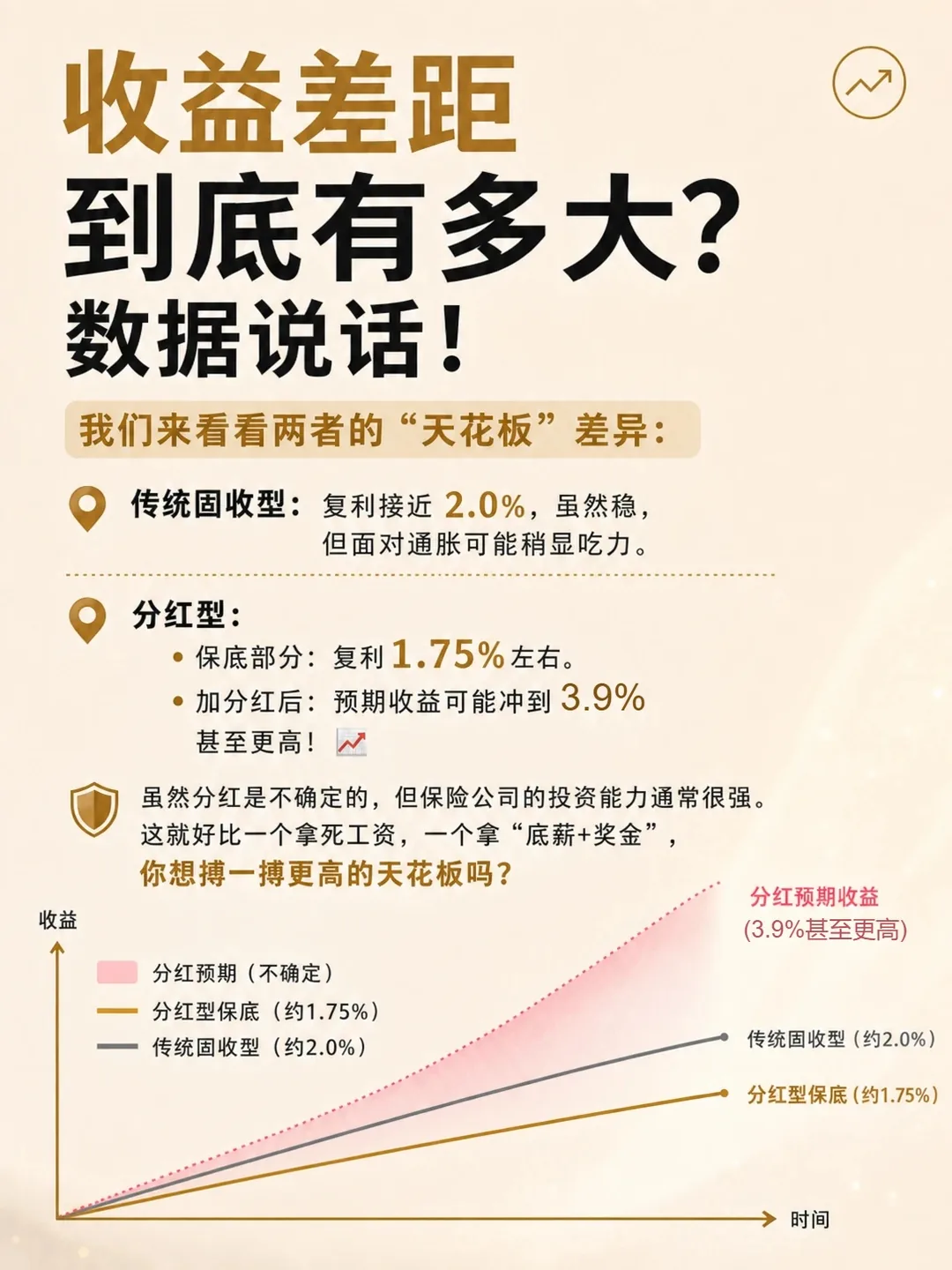 分红潜力天花板再上探