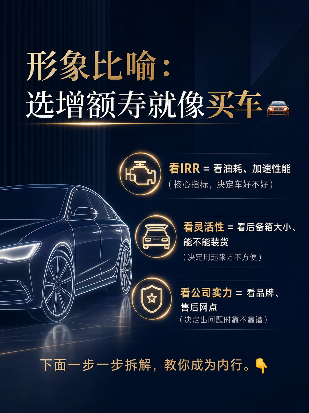 形象比喻：选增额寿就像买车