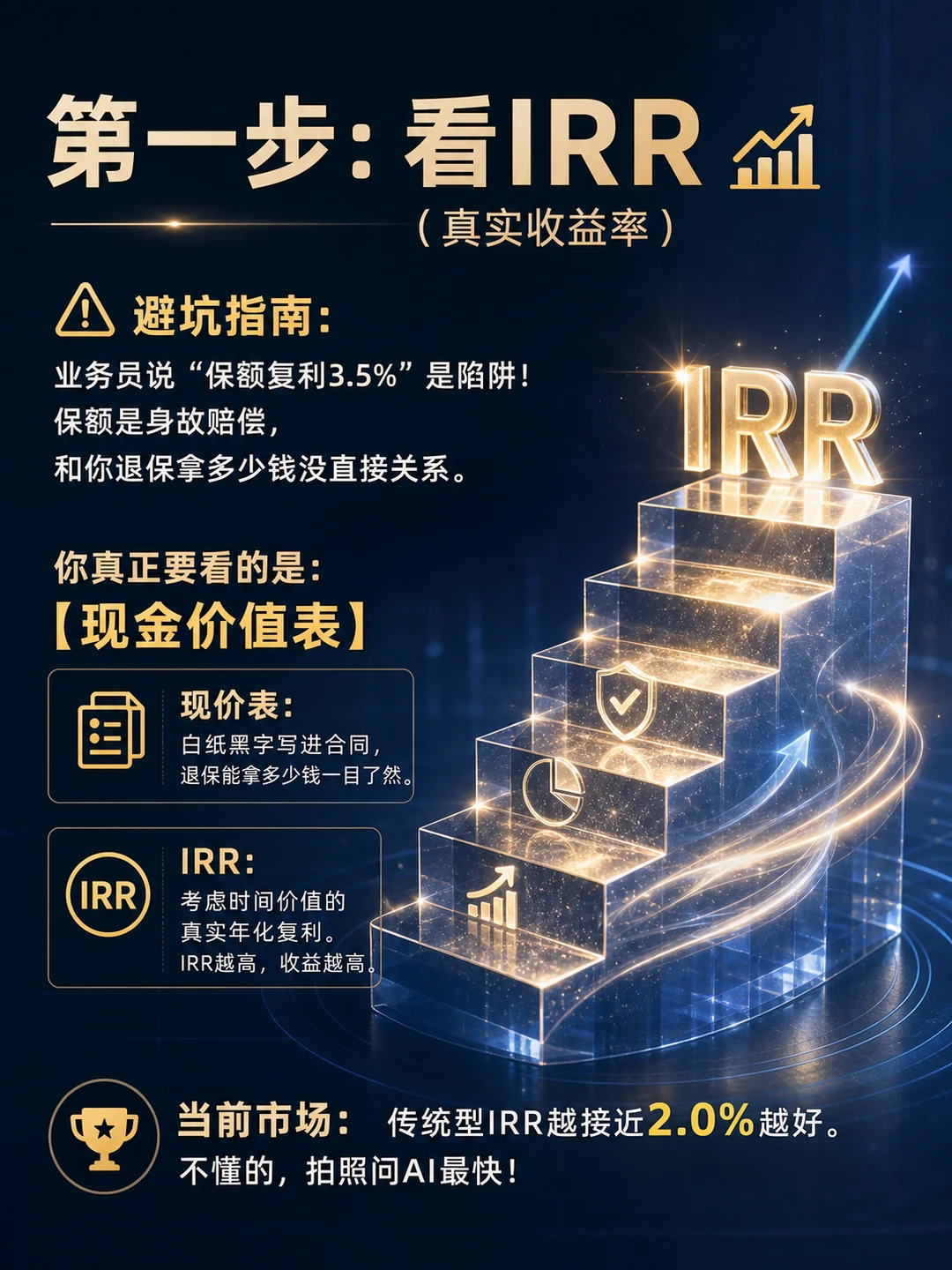 第一步：看 IRR，现金价值表 + IRR 真实复利