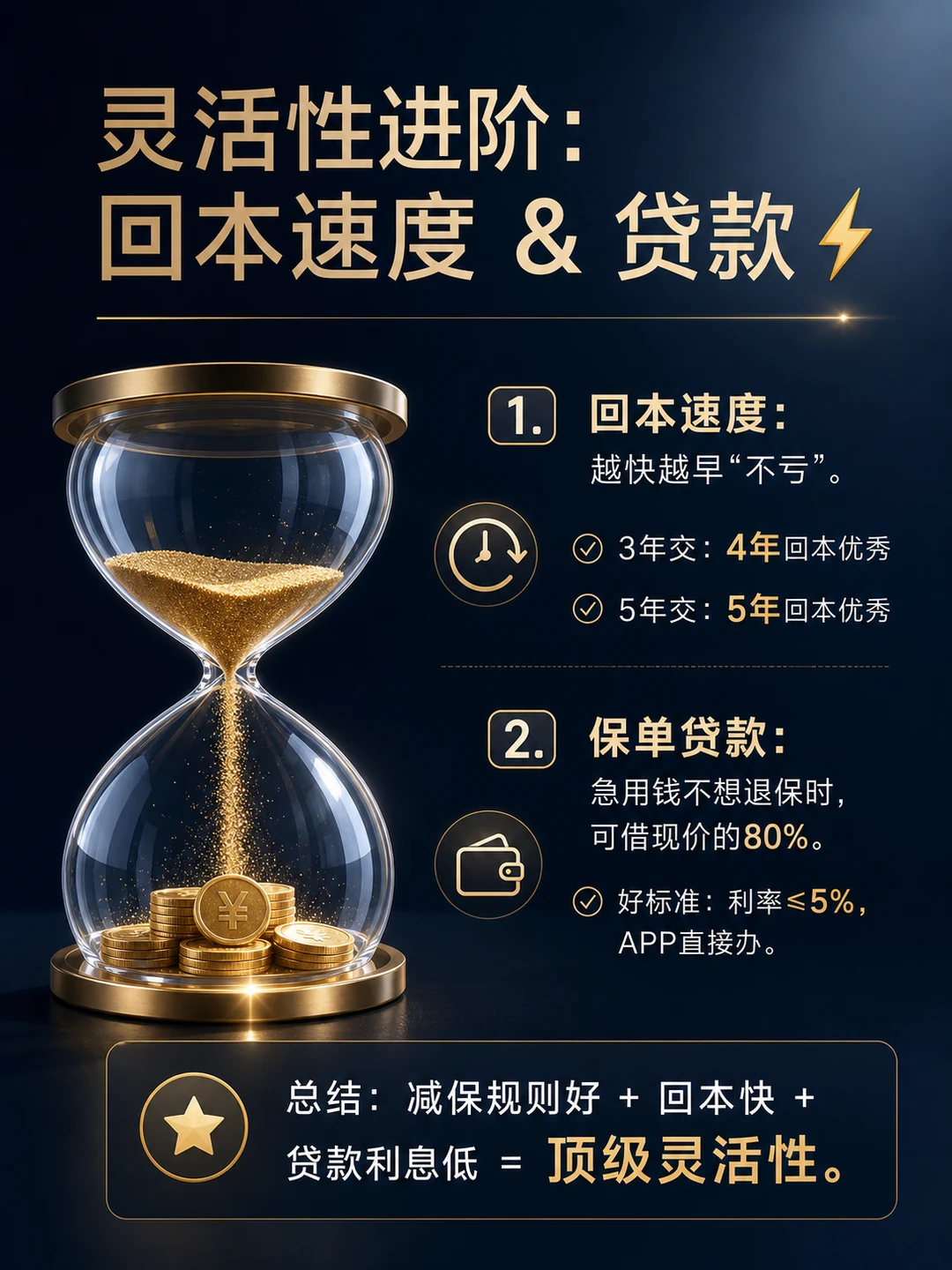 回本速度 + 保单贷款 = 顶级灵活性