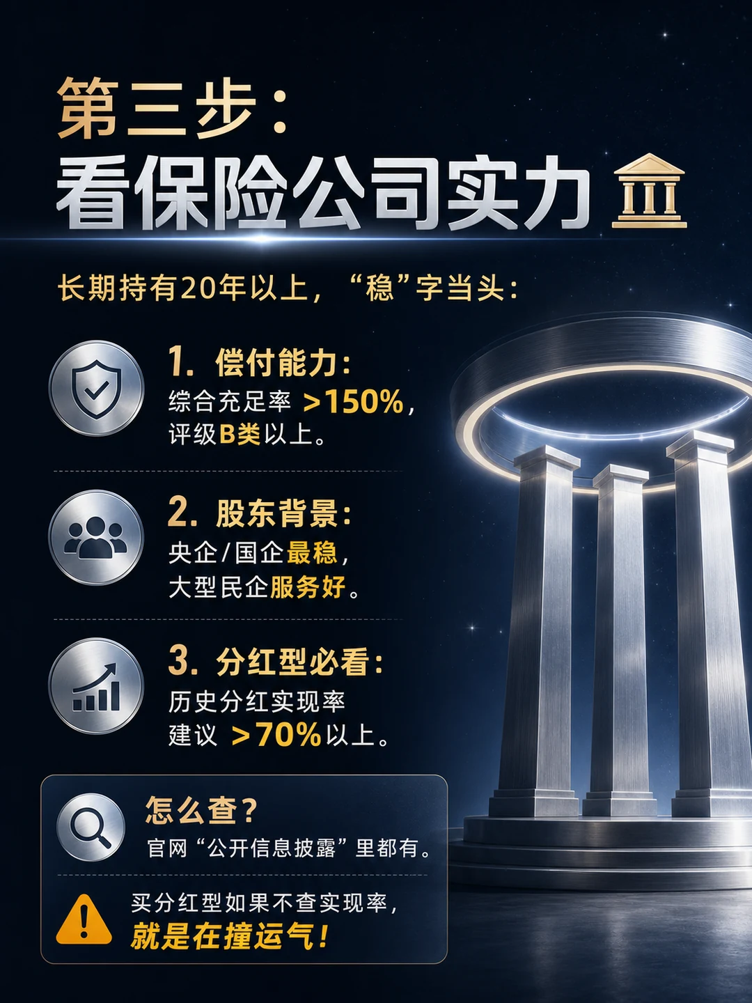 第三步：偿付能力 / 股东背景 / 分红实现率
