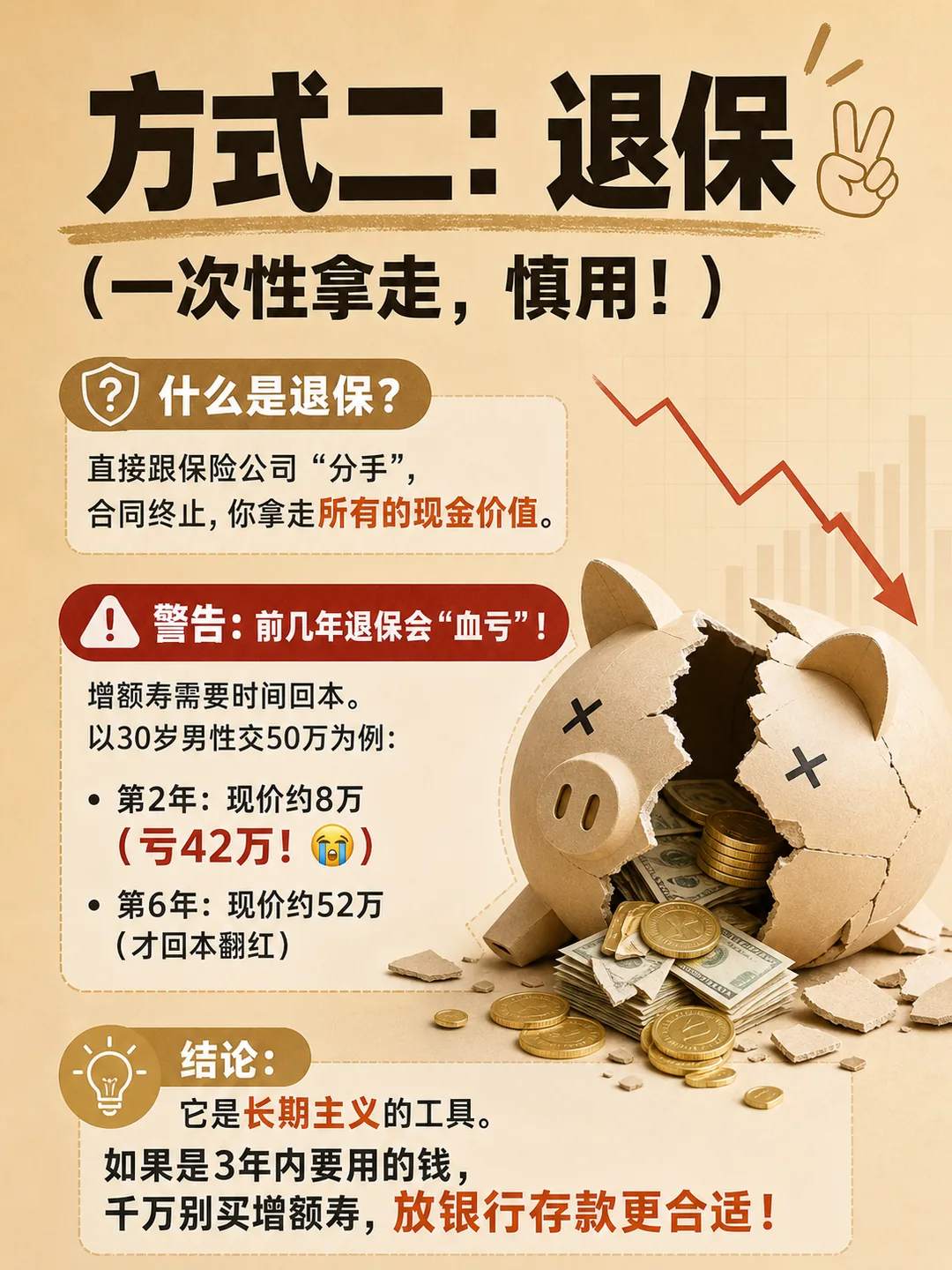 方式二·退保