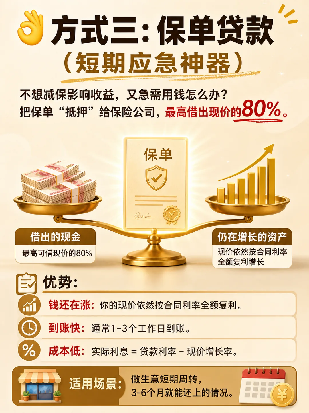 方式三·保单贷款