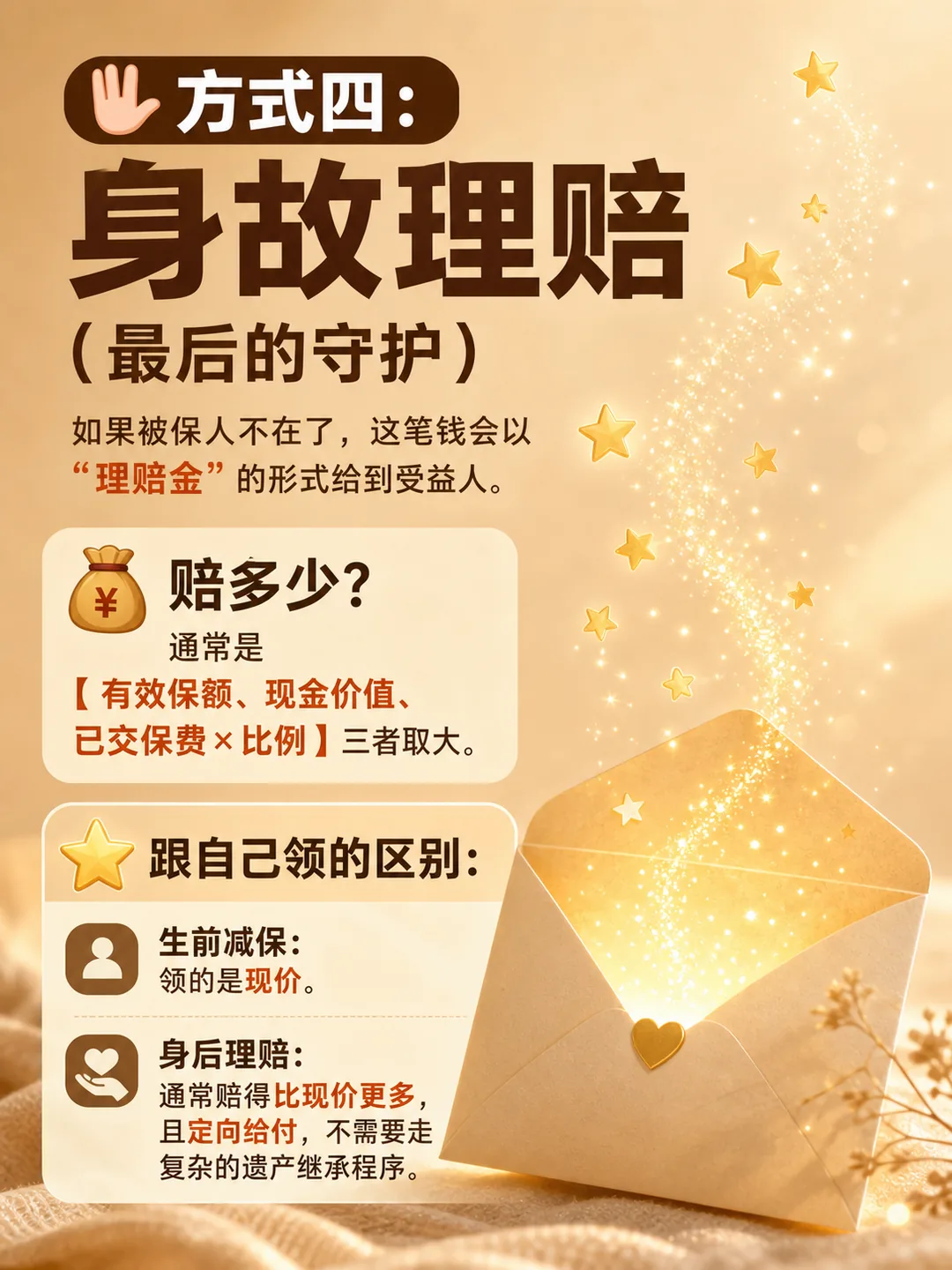 方式四·身故理赔