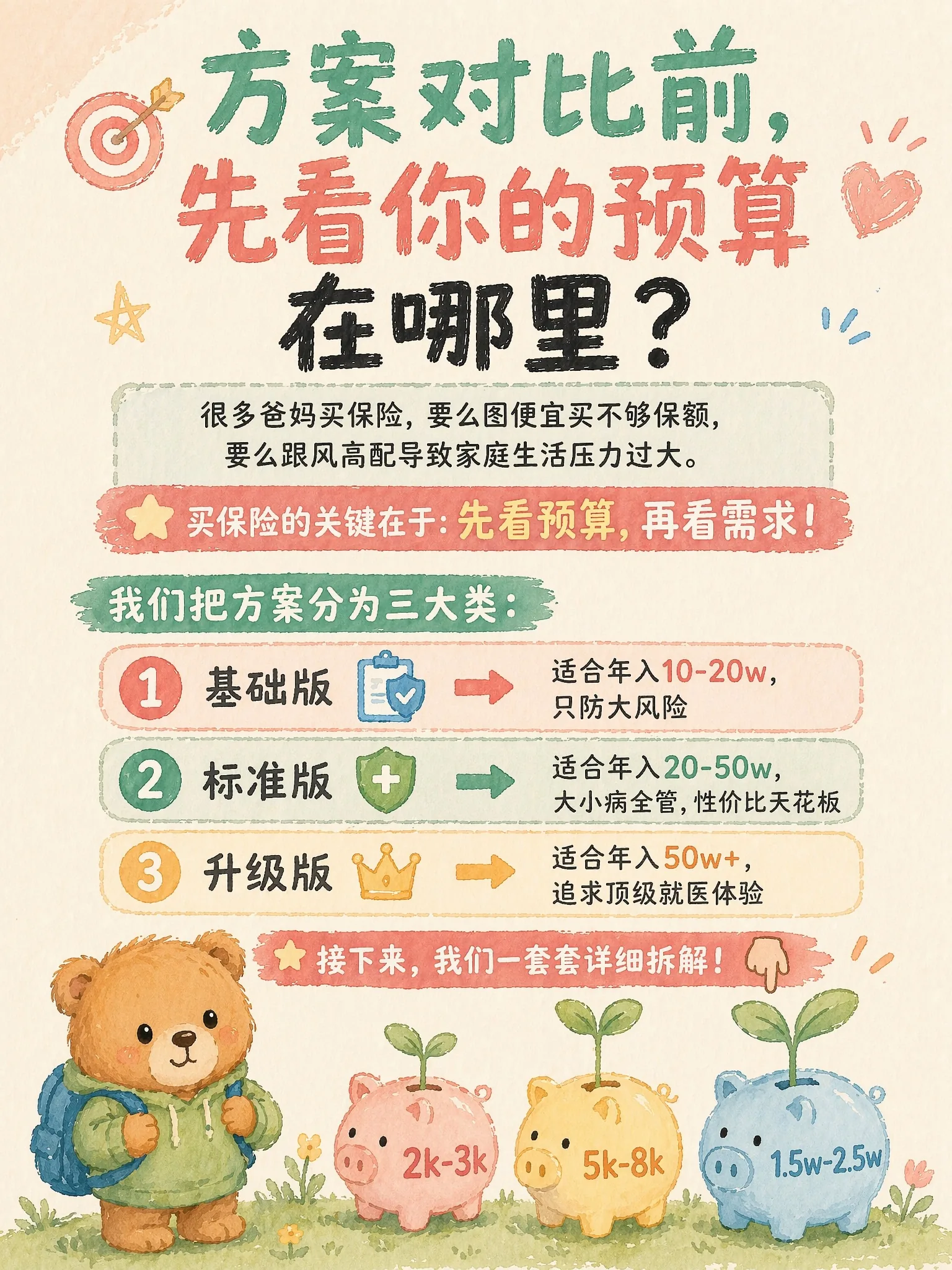 3.1 基础方案 - 预算分级