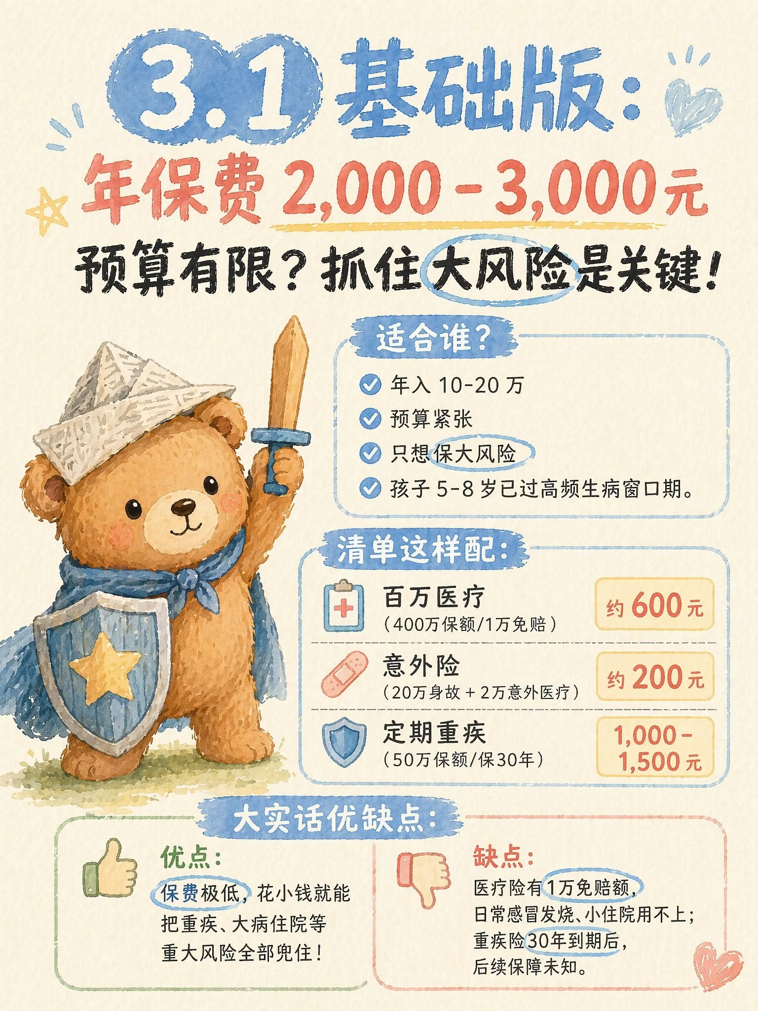 3.1 基础方案 - 配置与优缺点