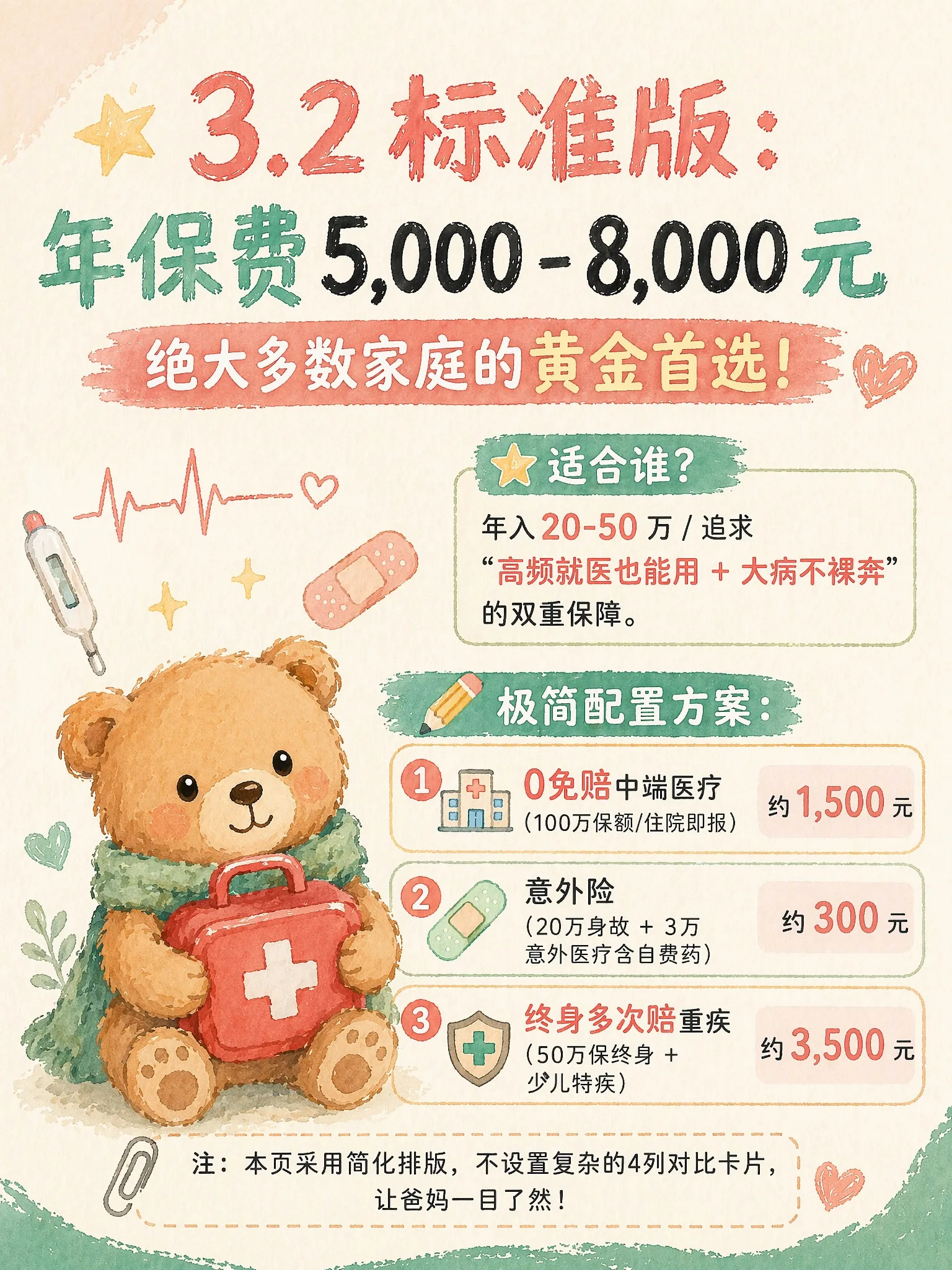 3.2 标准方案 - 配置清单