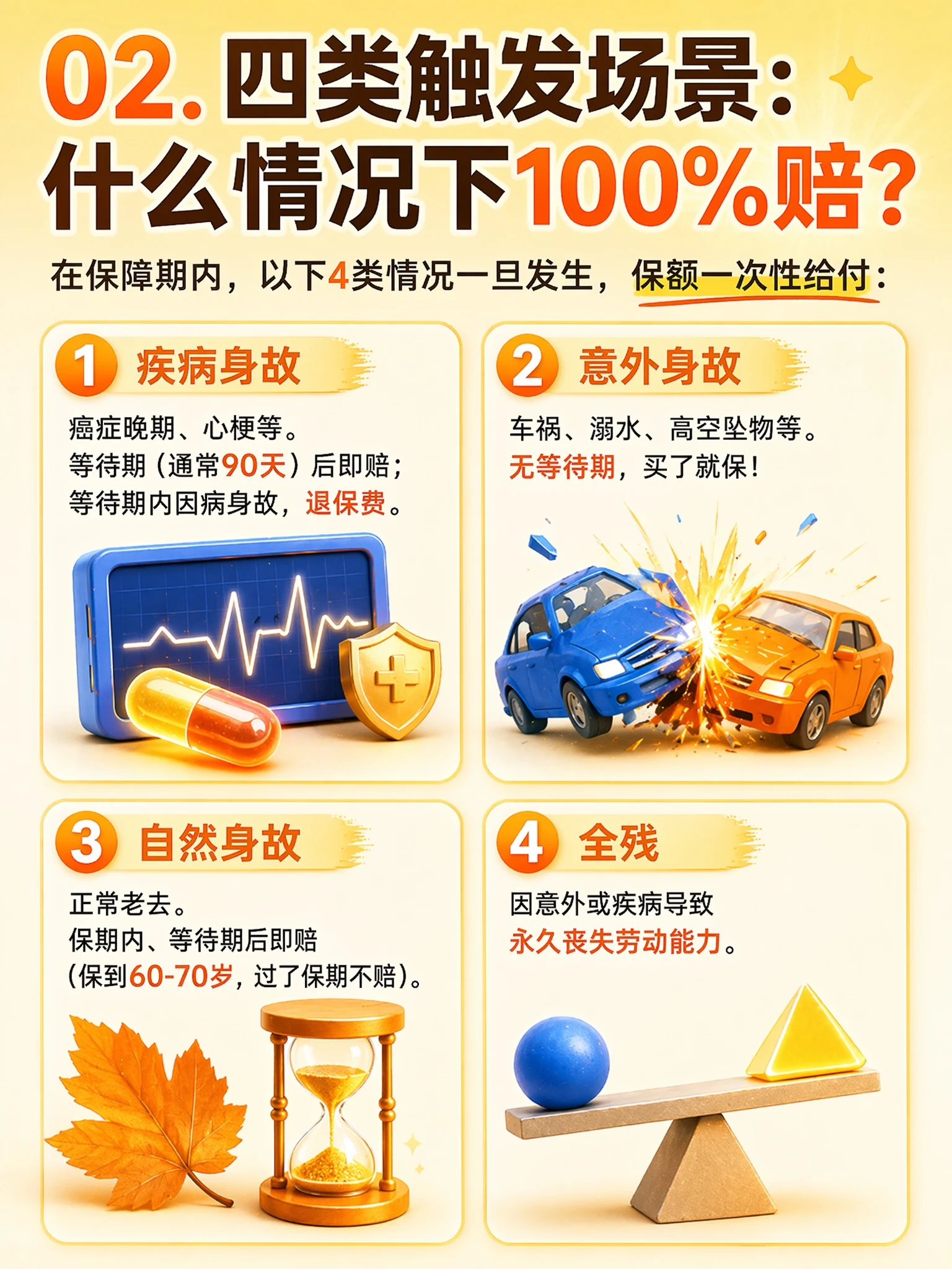 4类触发场景