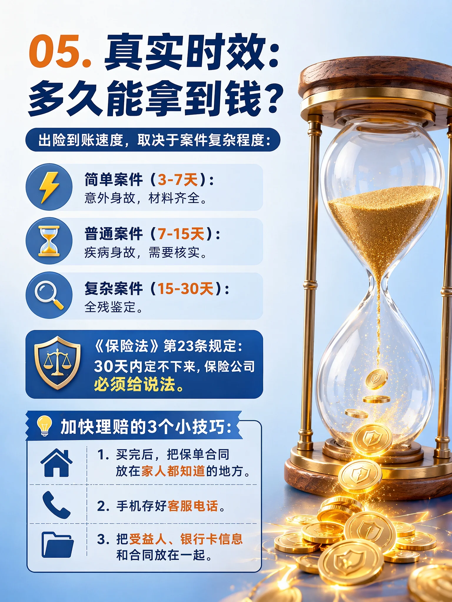 真实理赔时效
