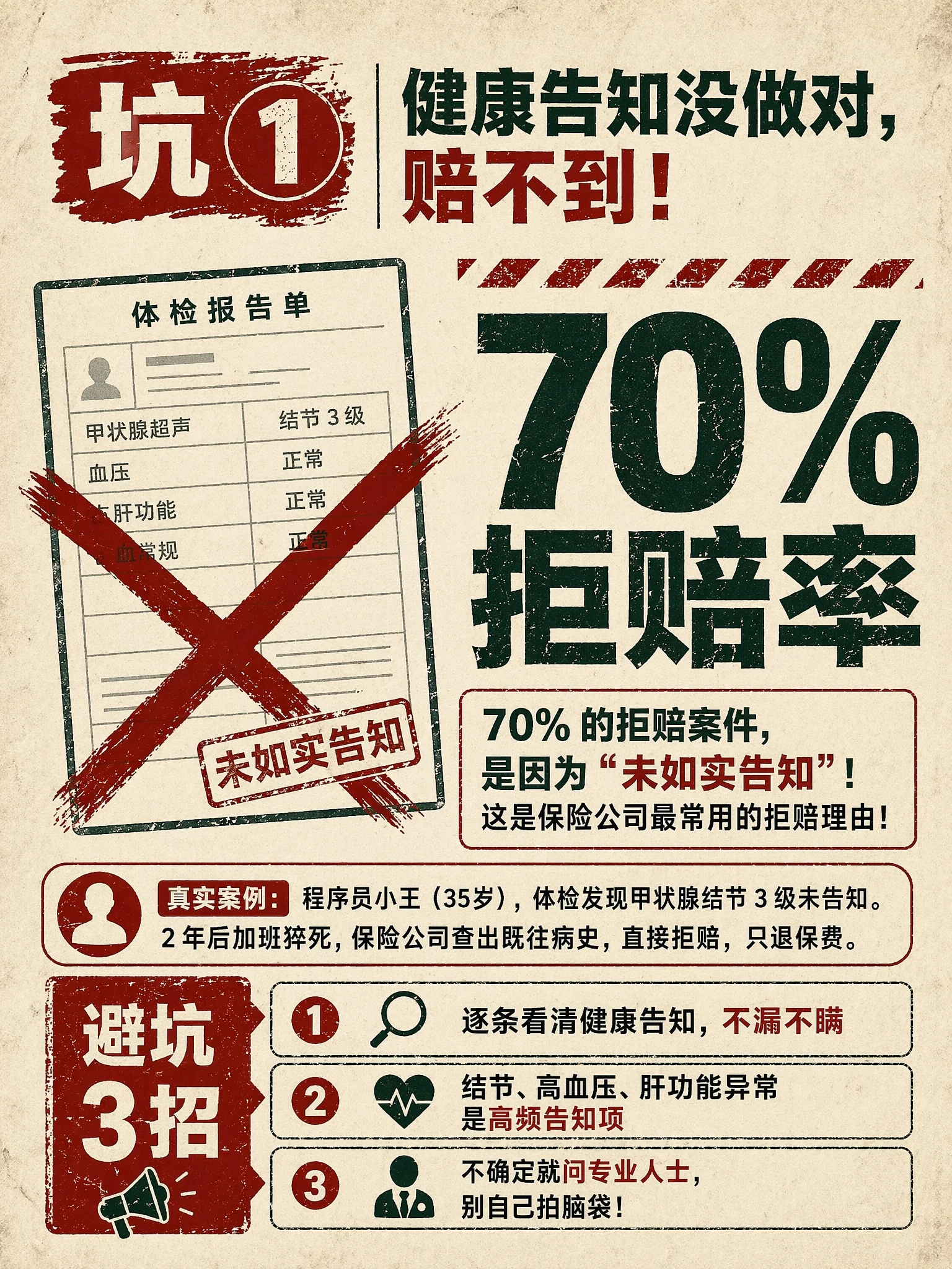 健康告知的坑 - 70%拒赔案例源自未如实告知