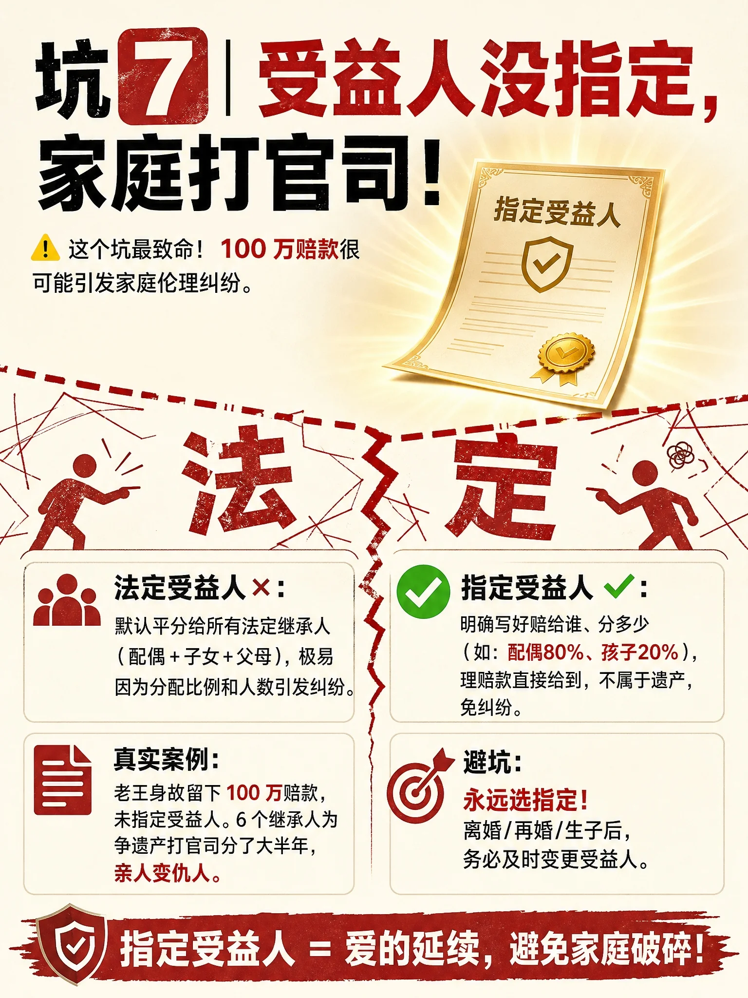 受益人没指定 - 100 万赔款引发家庭伦理纠纷