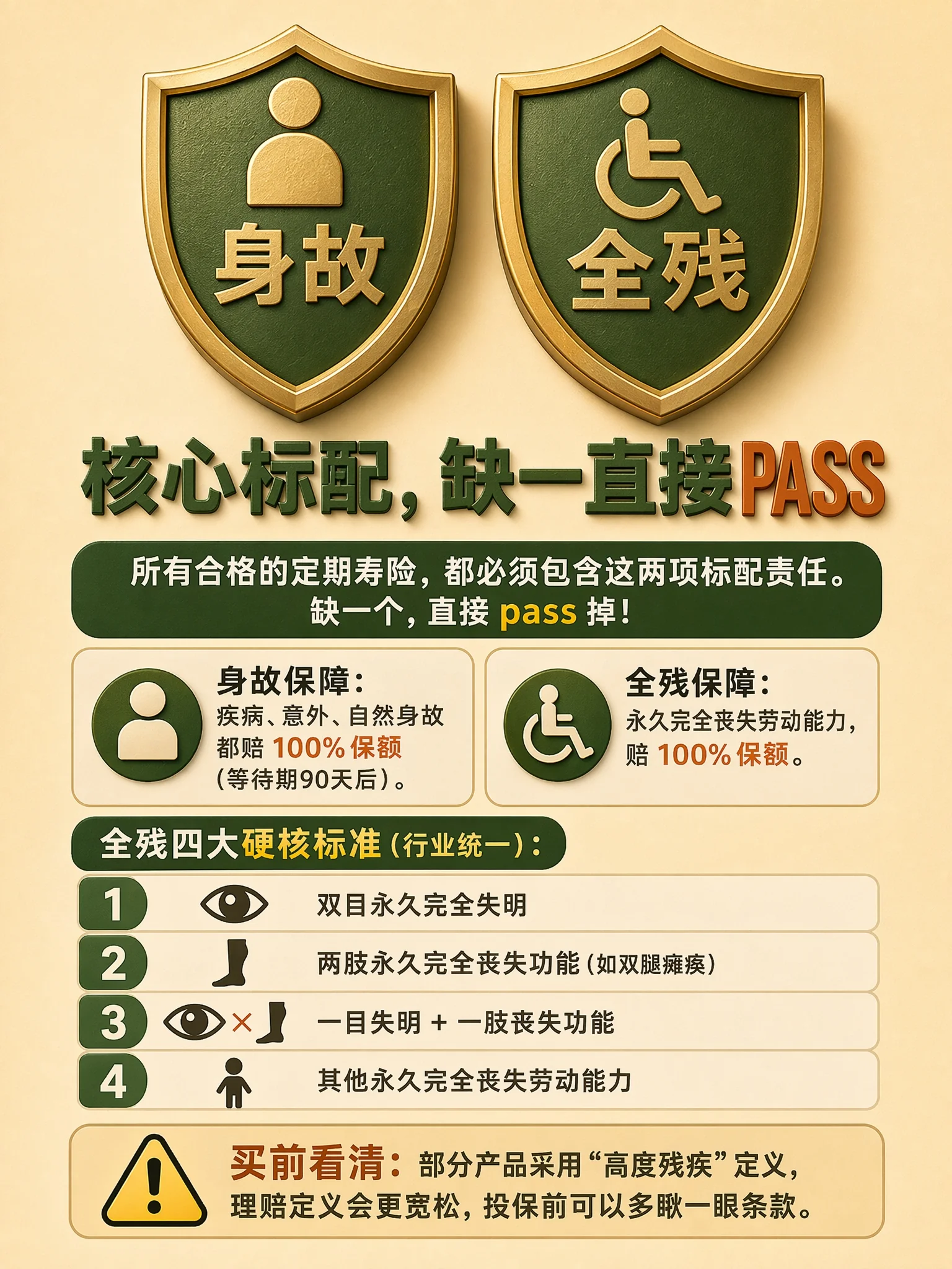 必选责任