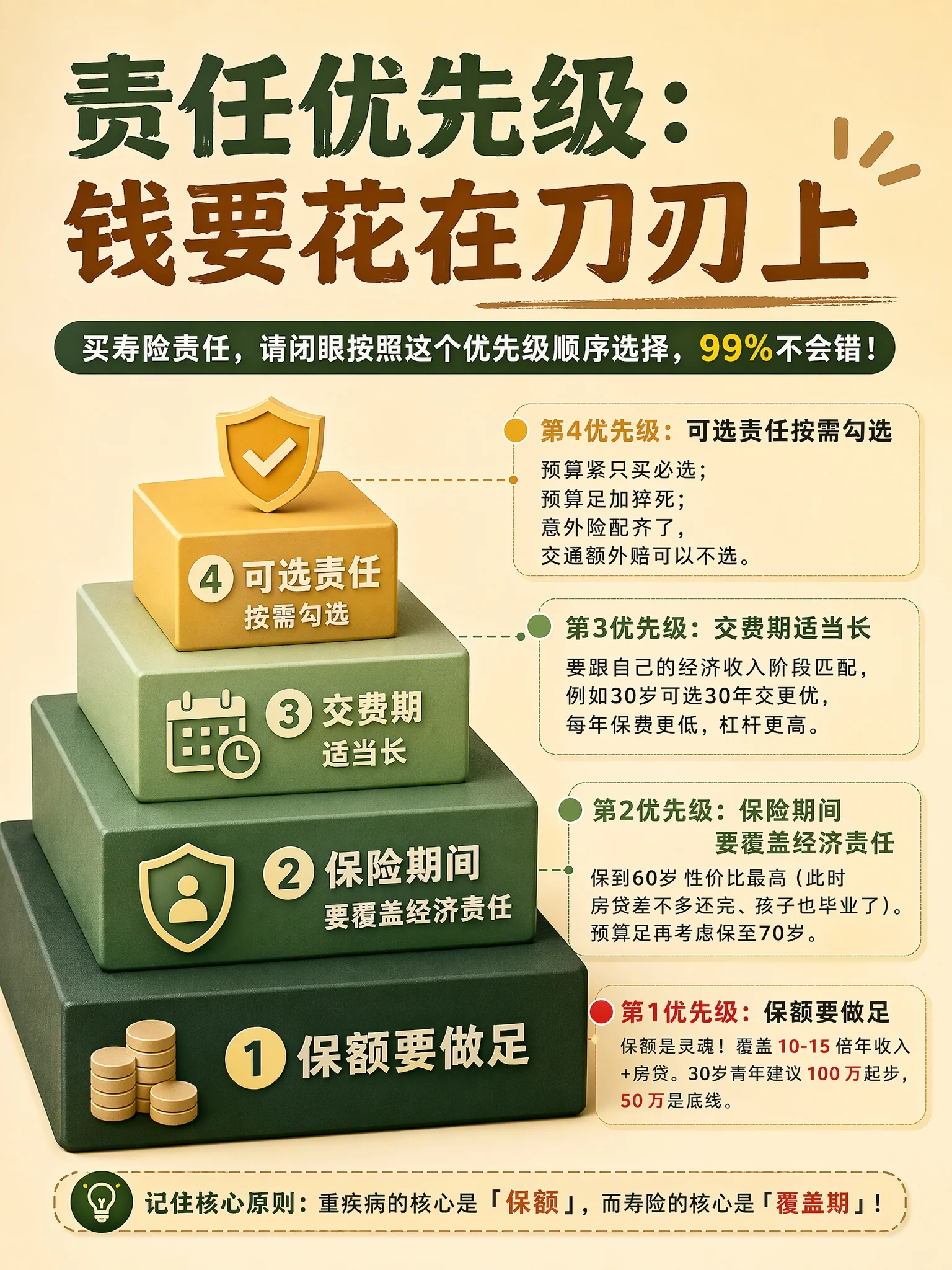 责任选择优先级